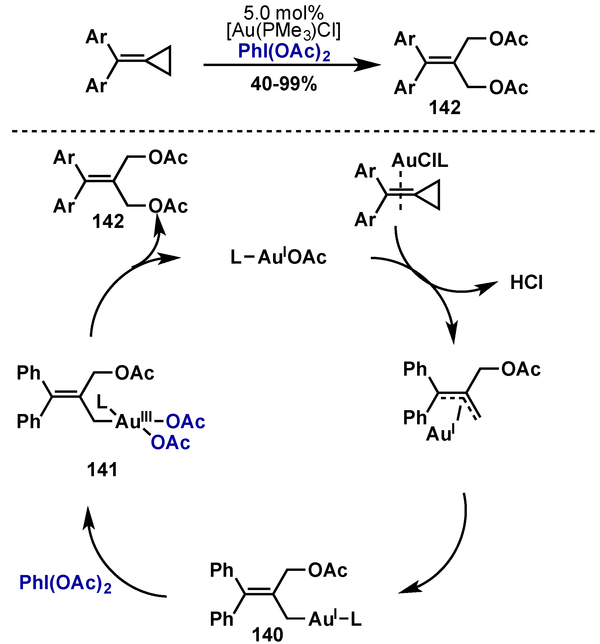 Molecules 22 00780 sch057 550