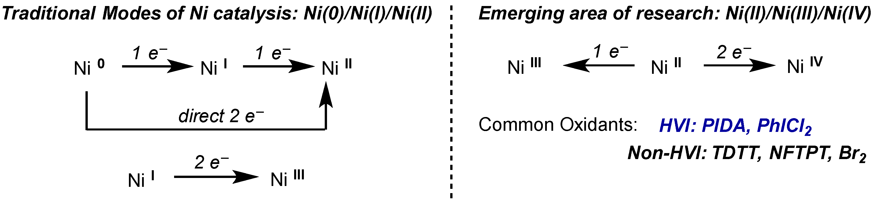 Molecules 22 00780 sch058 550