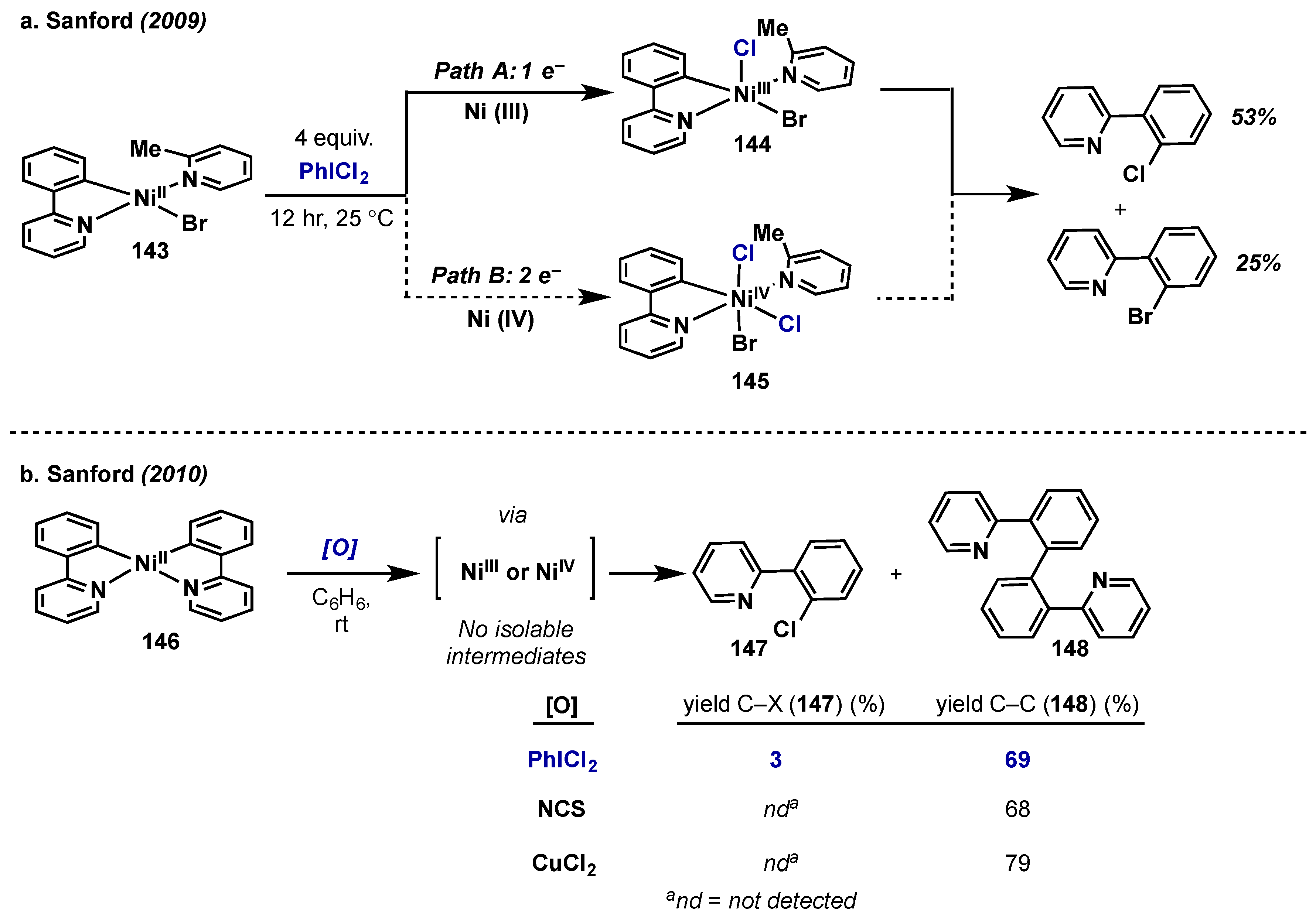 Molecules 22 00780 sch060 550