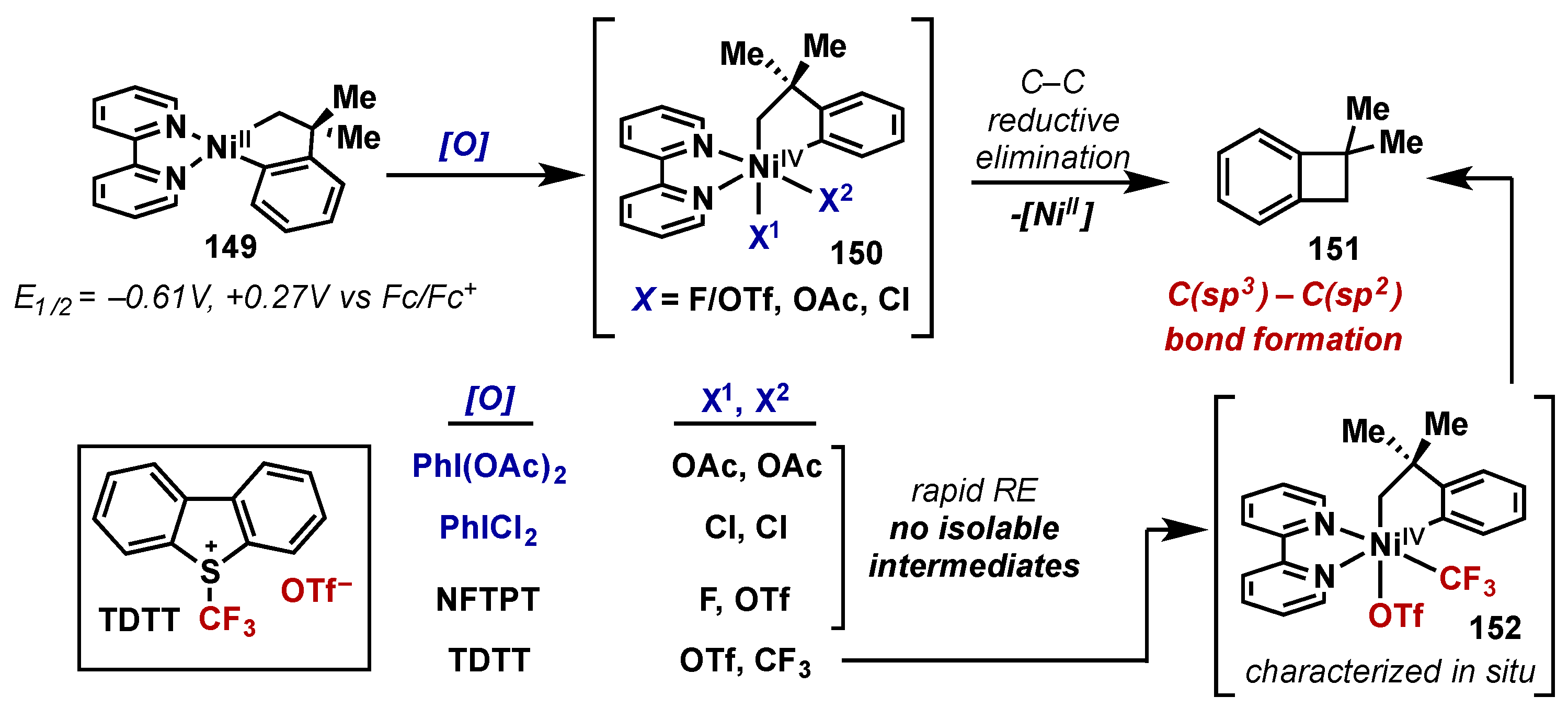 Molecules 22 00780 sch061 550