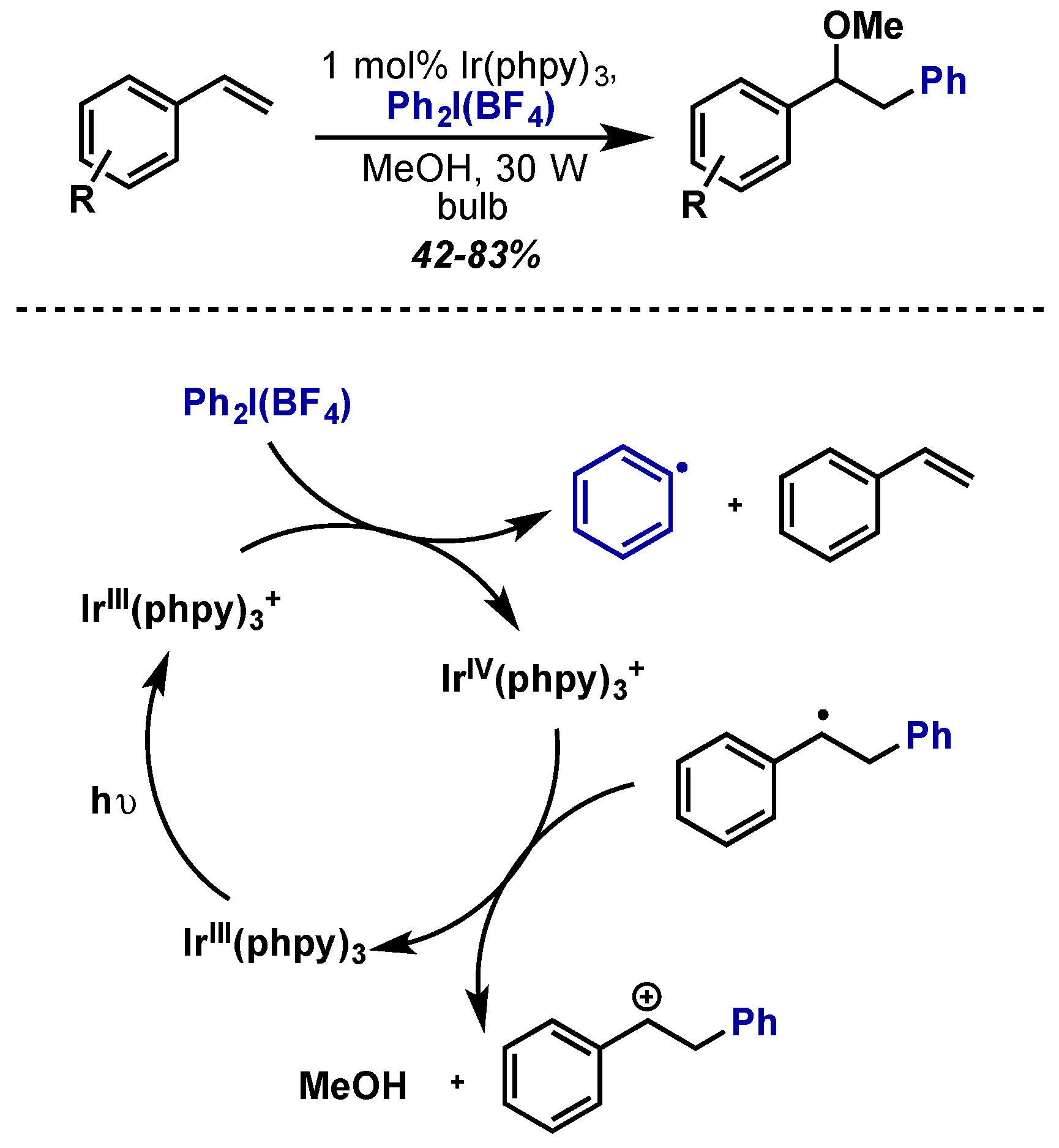 Molecules 22 00780 sch071 550