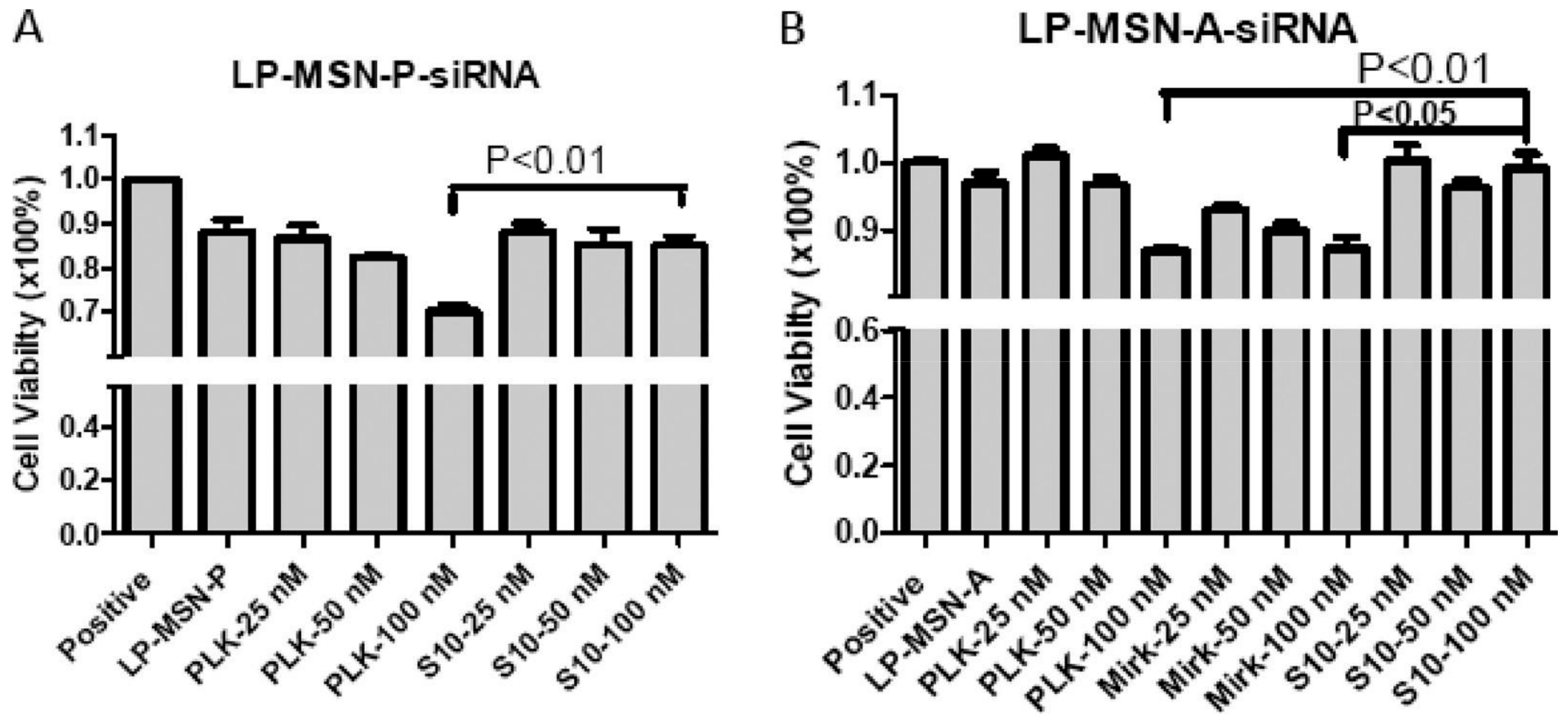 Molecules 22 00782 g006 550