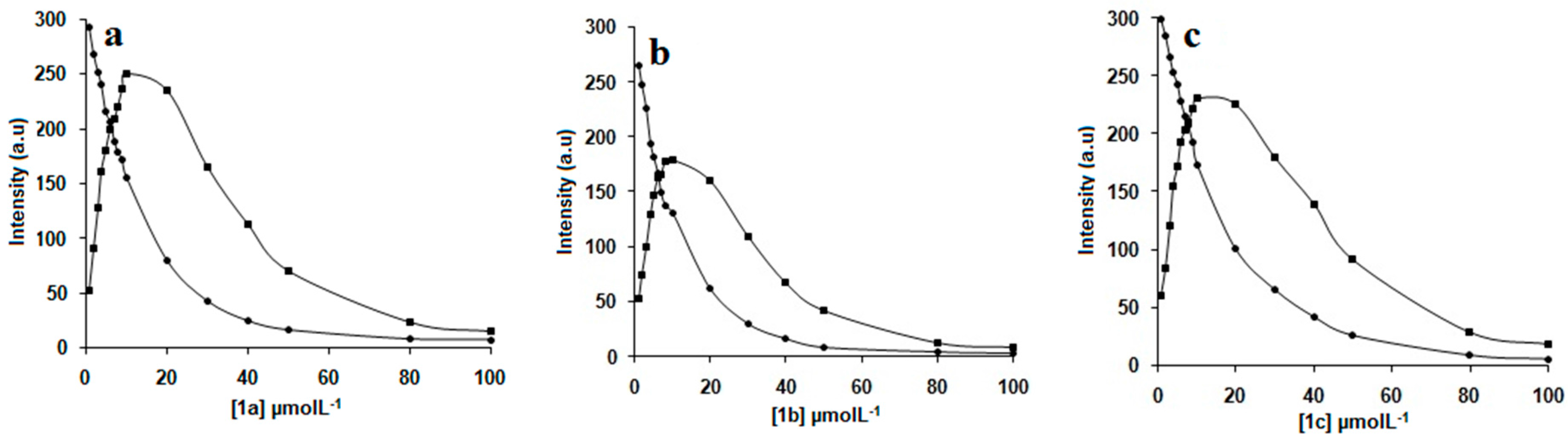 Molecules 22 00783 g003