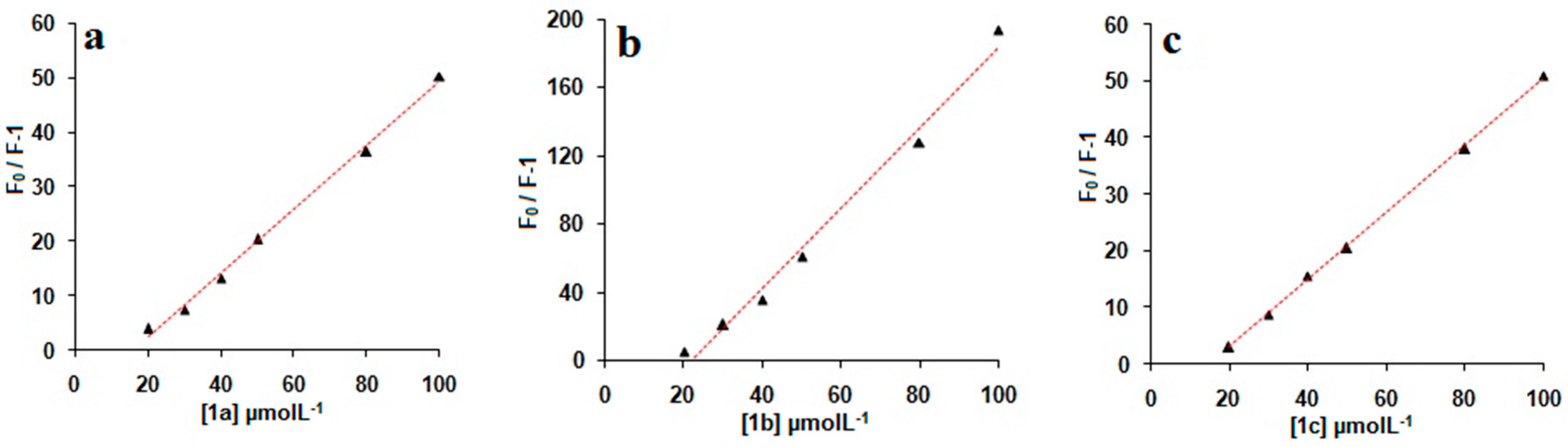 Molecules 22 00783 g004