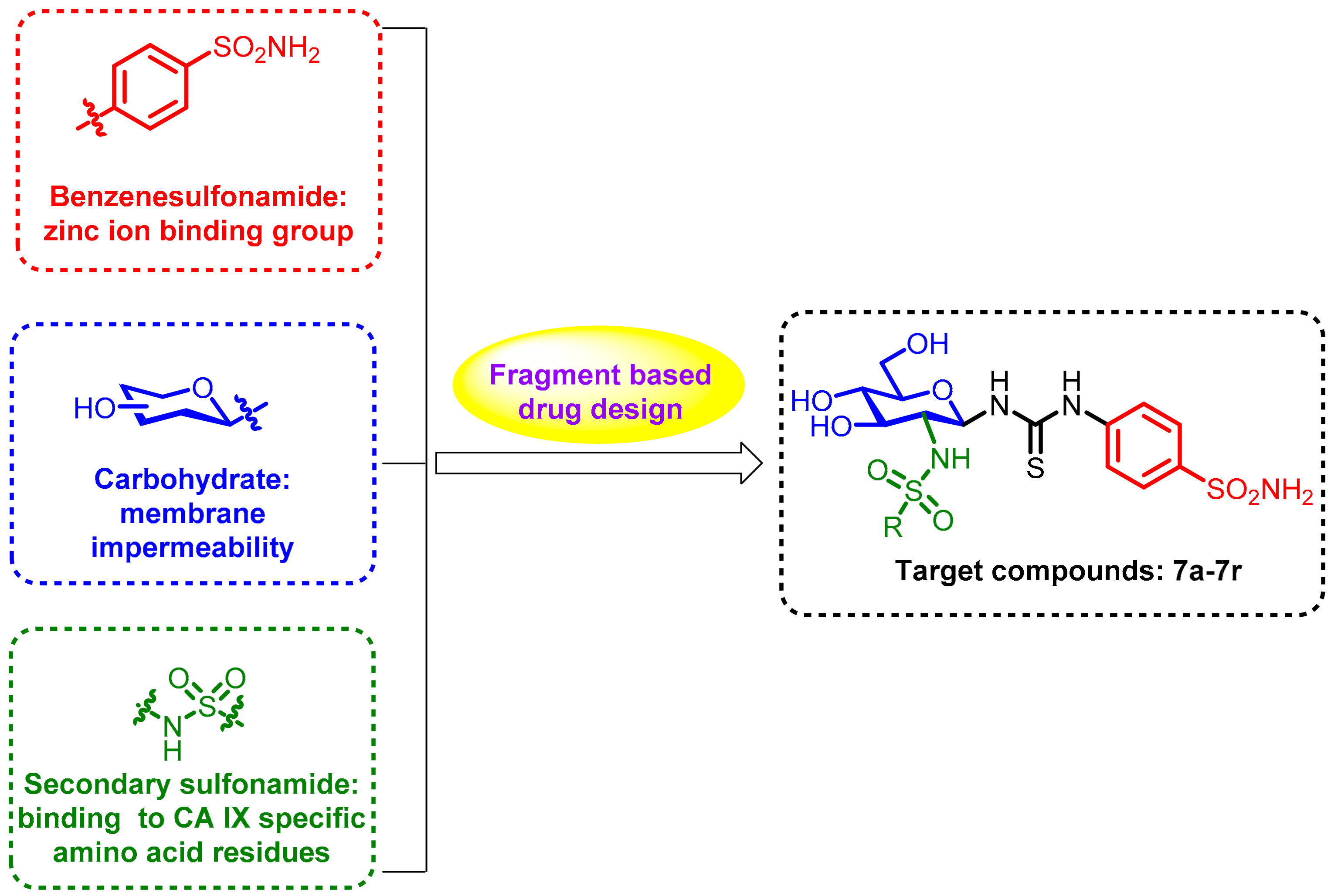 Molecules 22 00785 g002 550