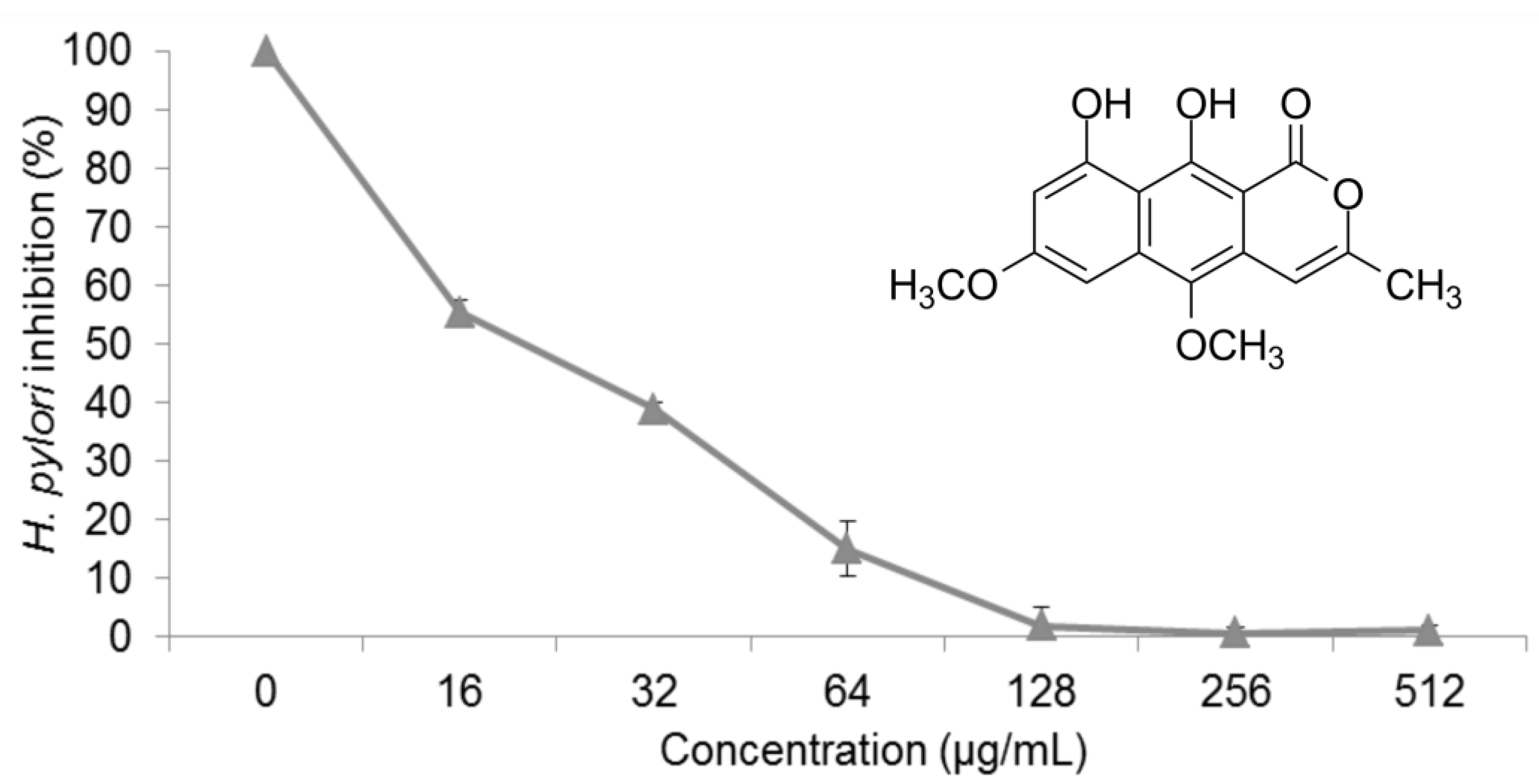 Molecules 22 00786 g001 550