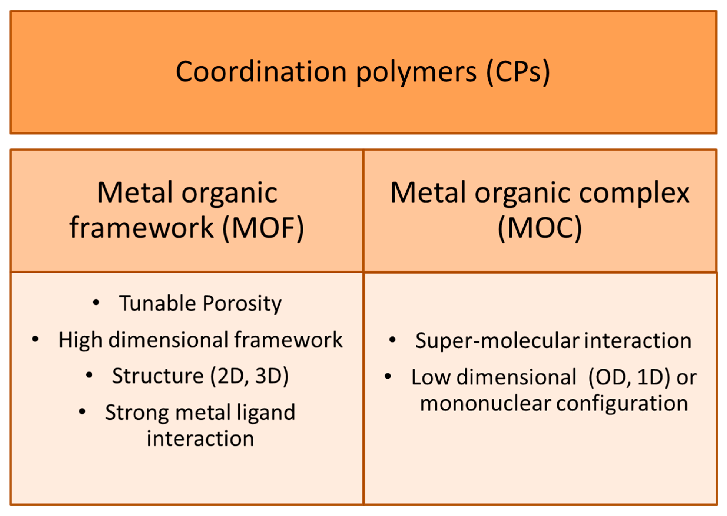 Molecules 22 00790 g005