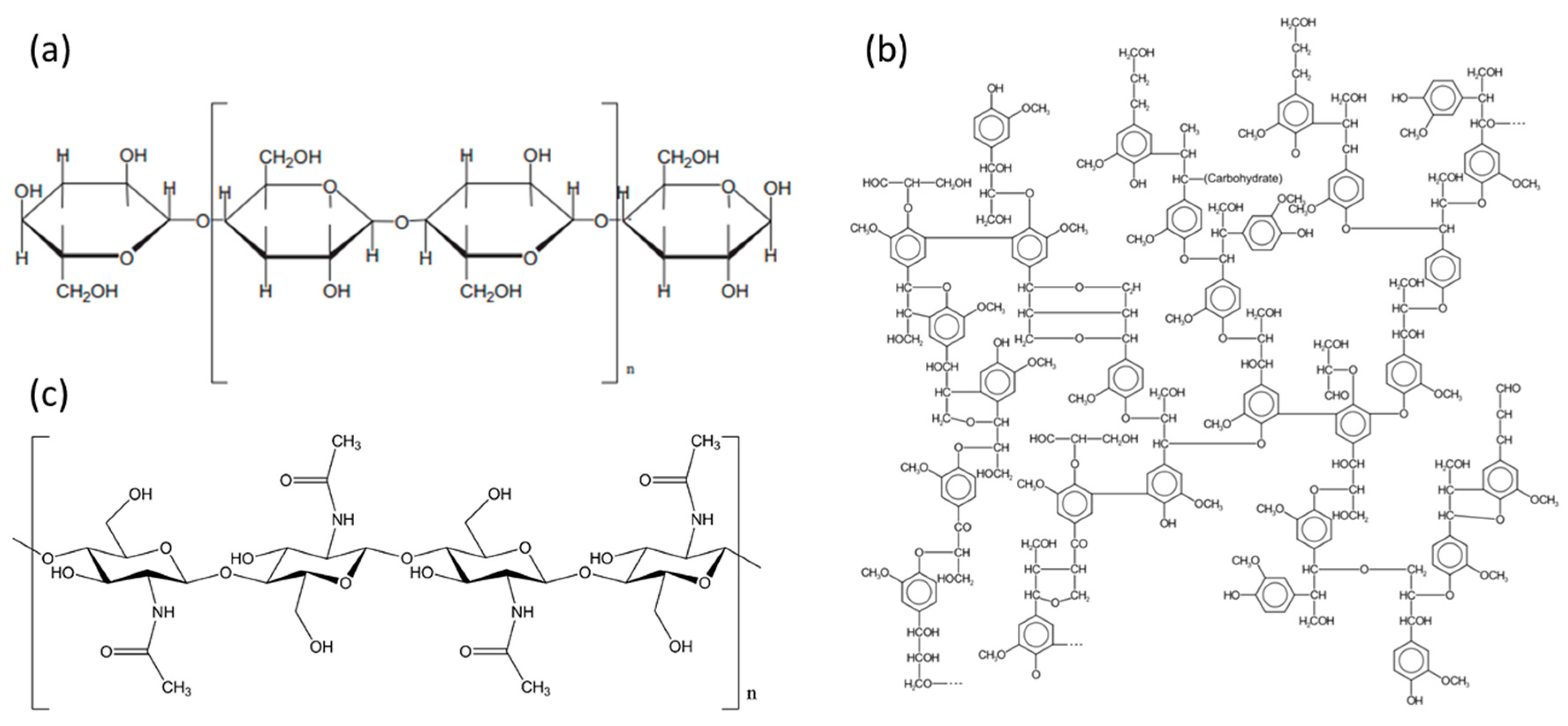 Molecules 22 00790 g007