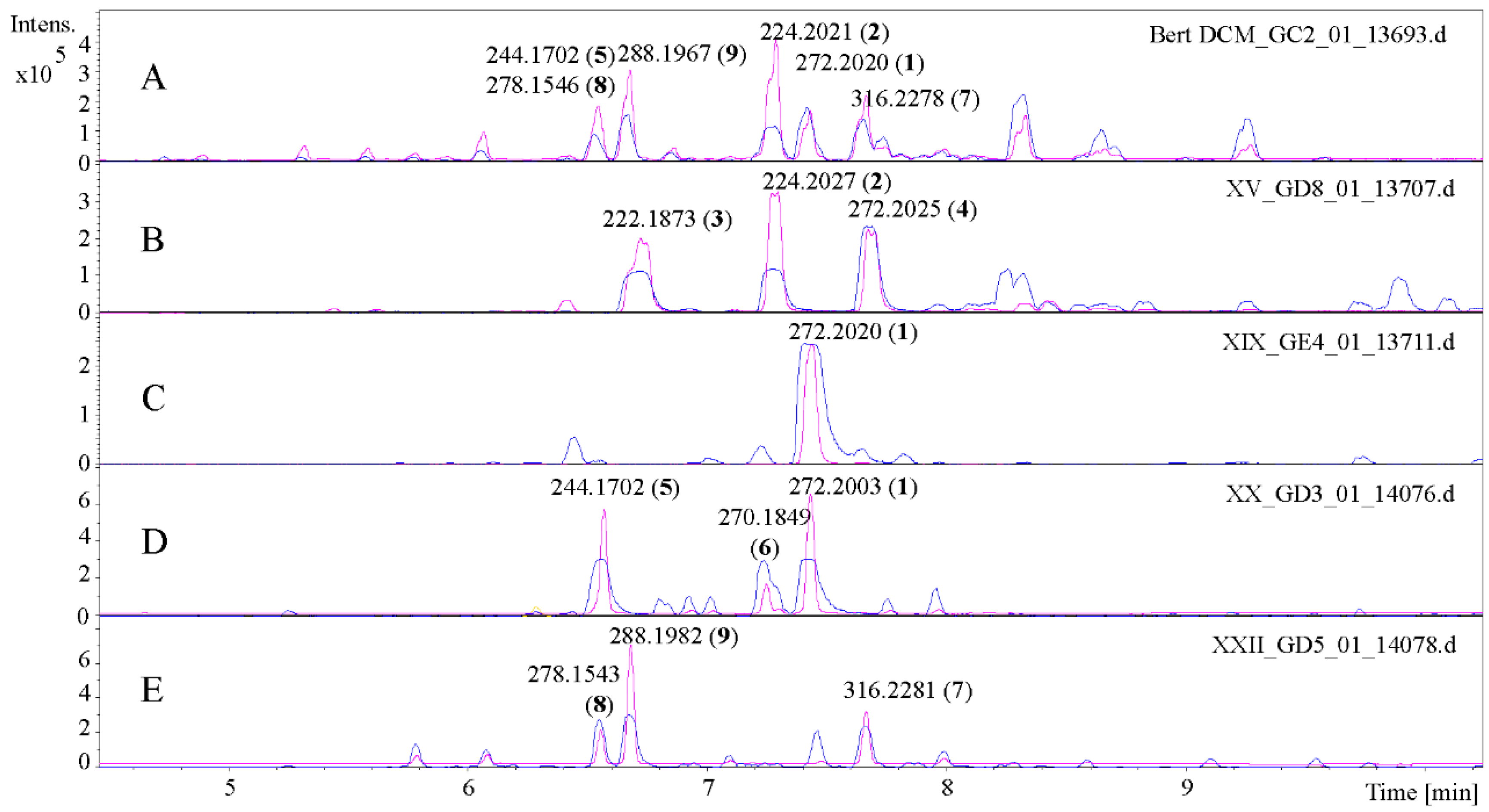 Molecules 22 00796 g001