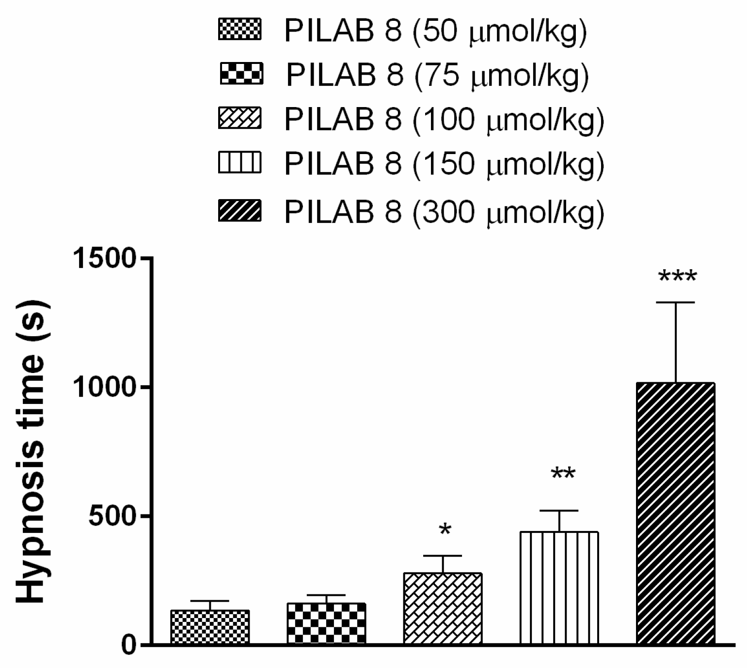 Molecules 22 00800 g005 550
