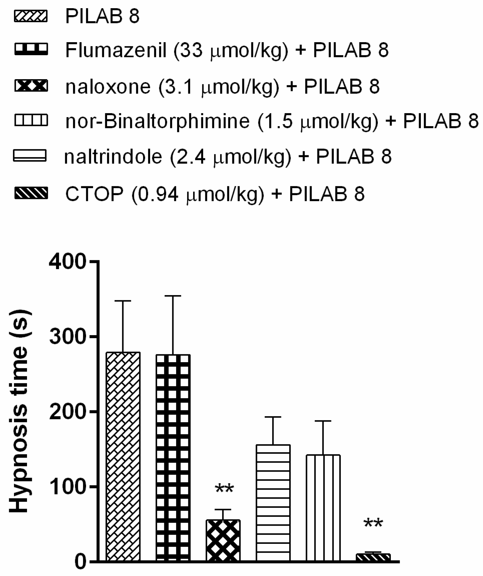 Molecules 22 00800 g006 550