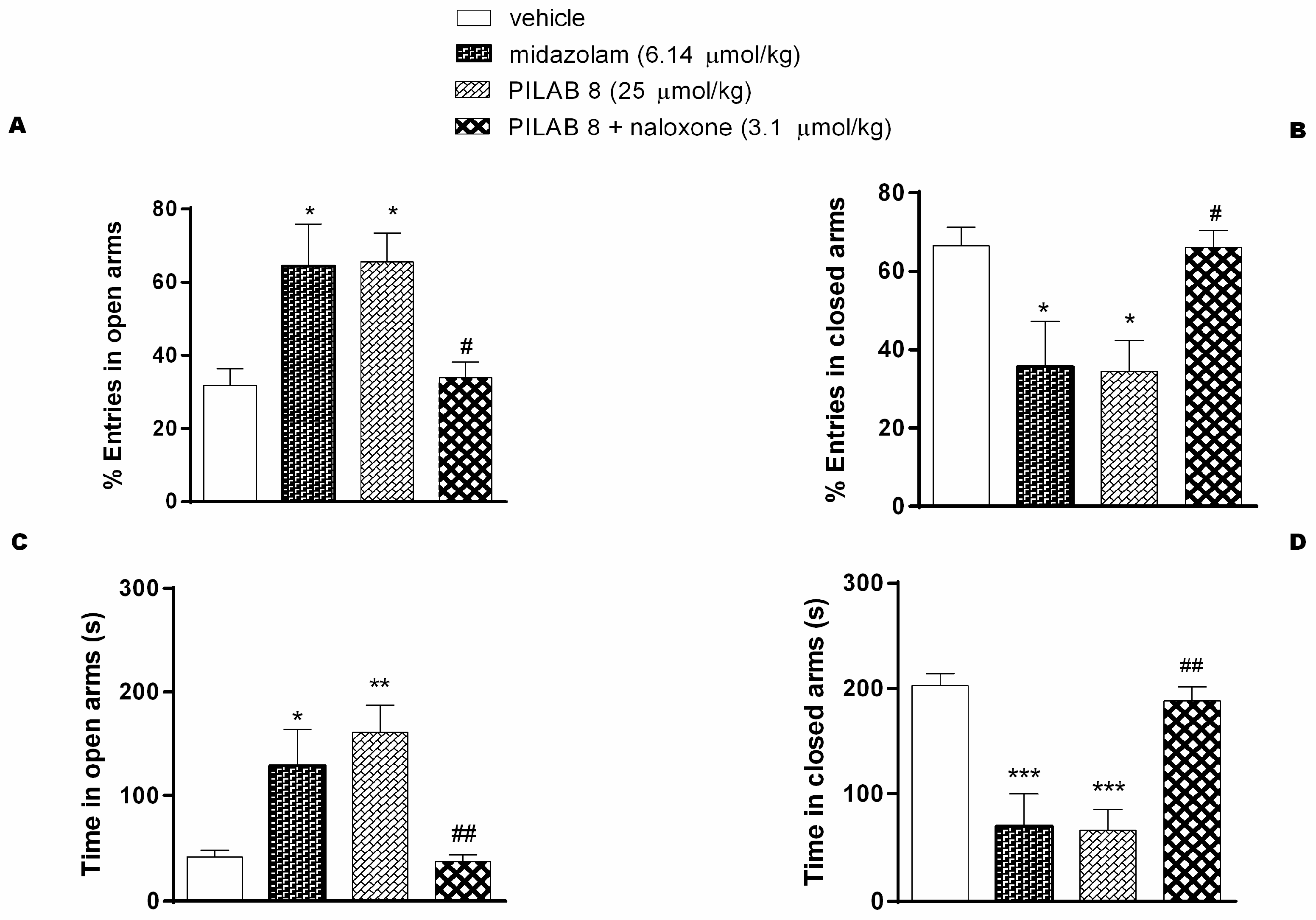 Molecules 22 00800 g008 550
