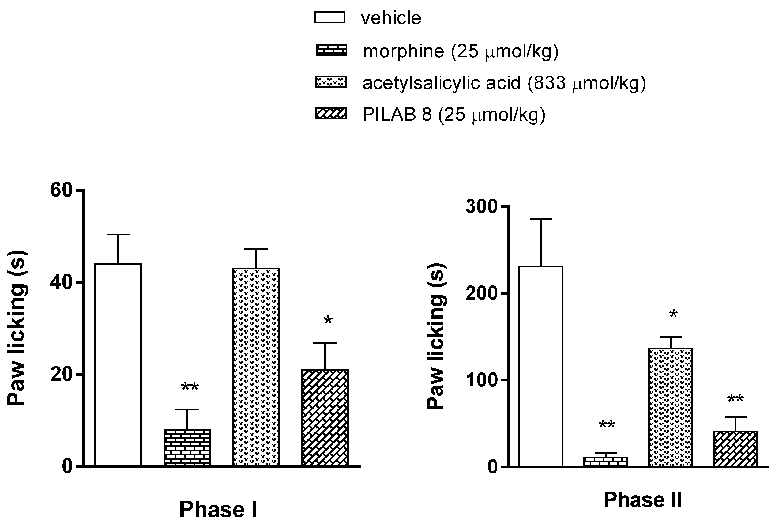 Molecules 22 00800 g009 550