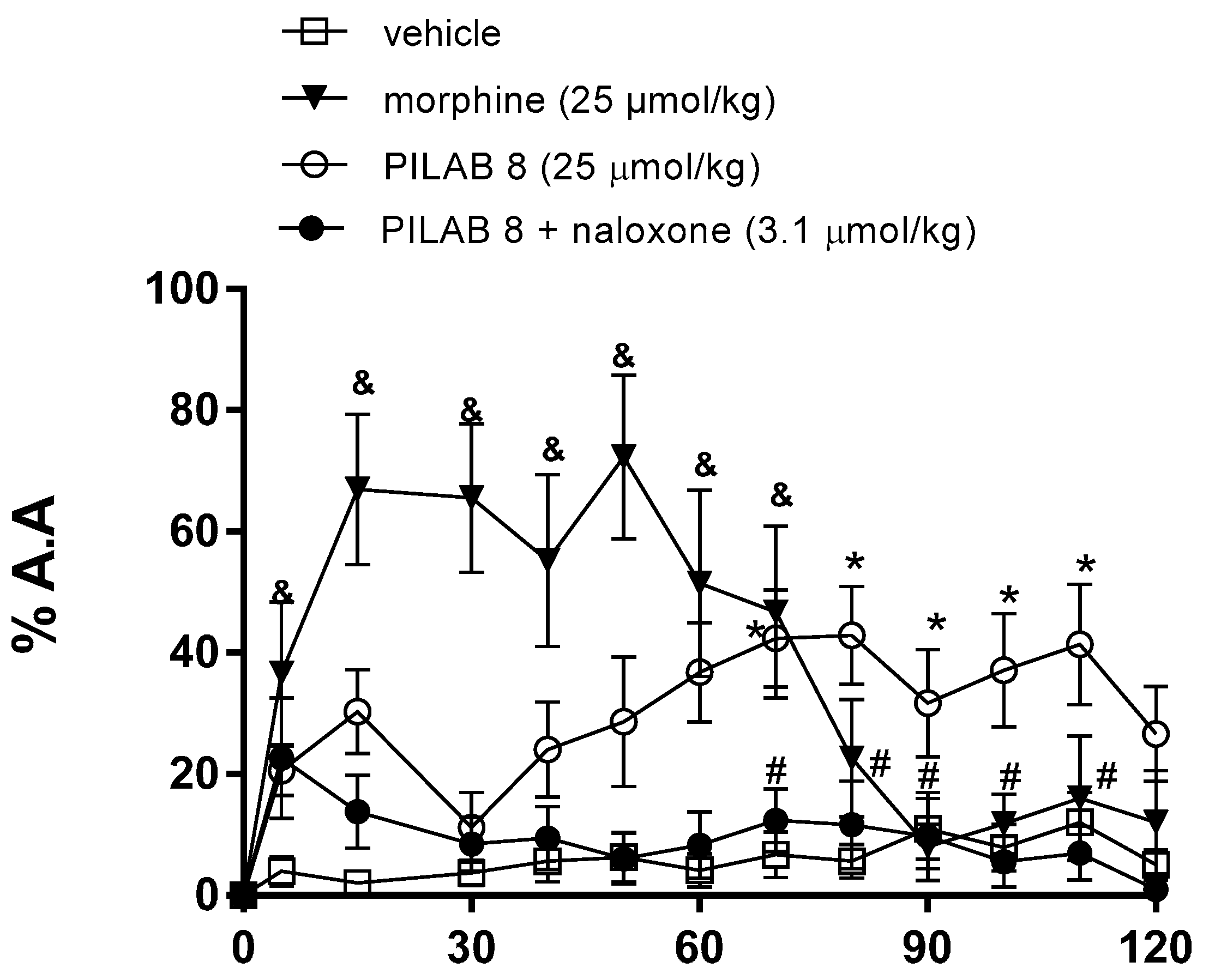 Molecules 22 00800 g010 550