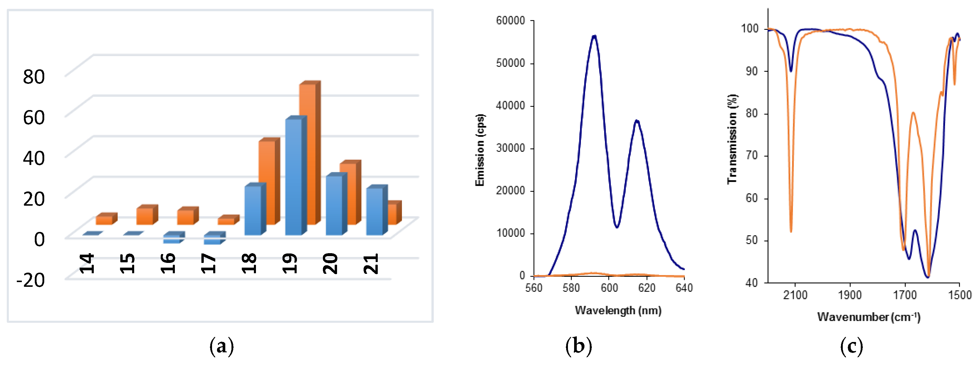 Molecules 22 00802 g003 550