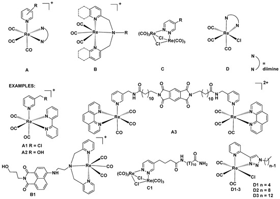 Mitochondria Targeting with Luminescent Rhenium(I) Complexes