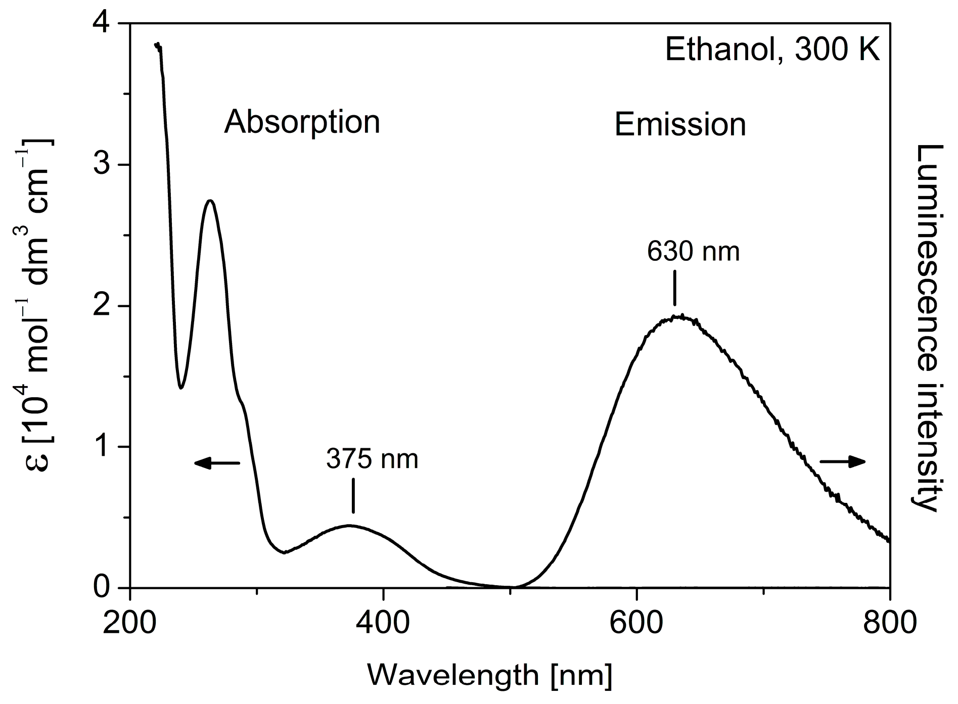 Molecules 22 00809 g003