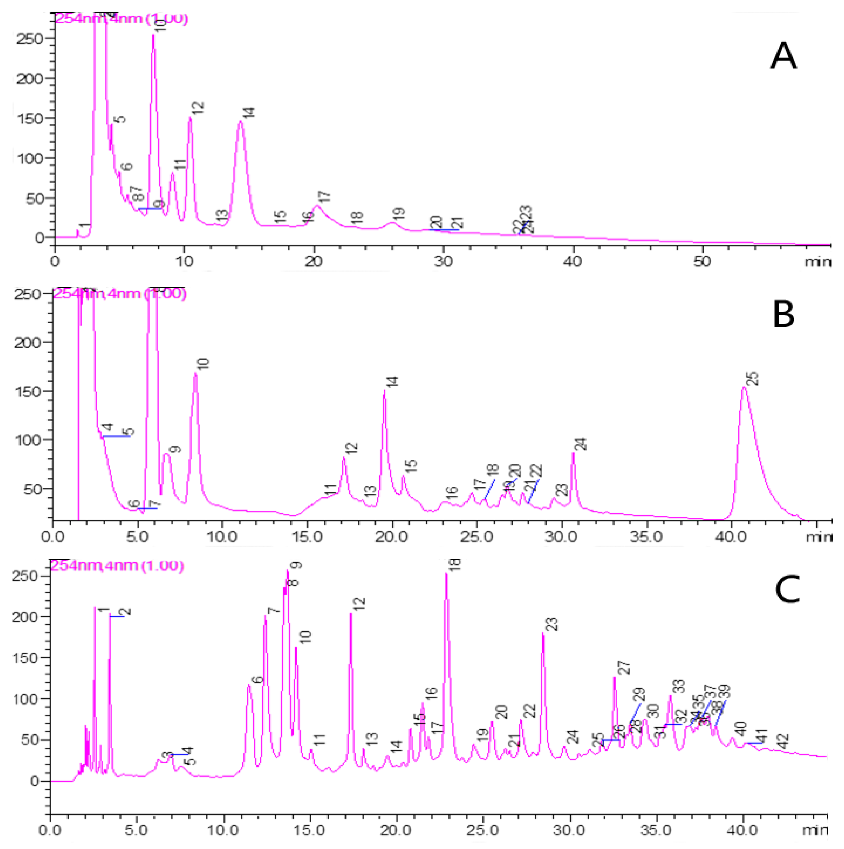 Molecules 22 00810 g001 550