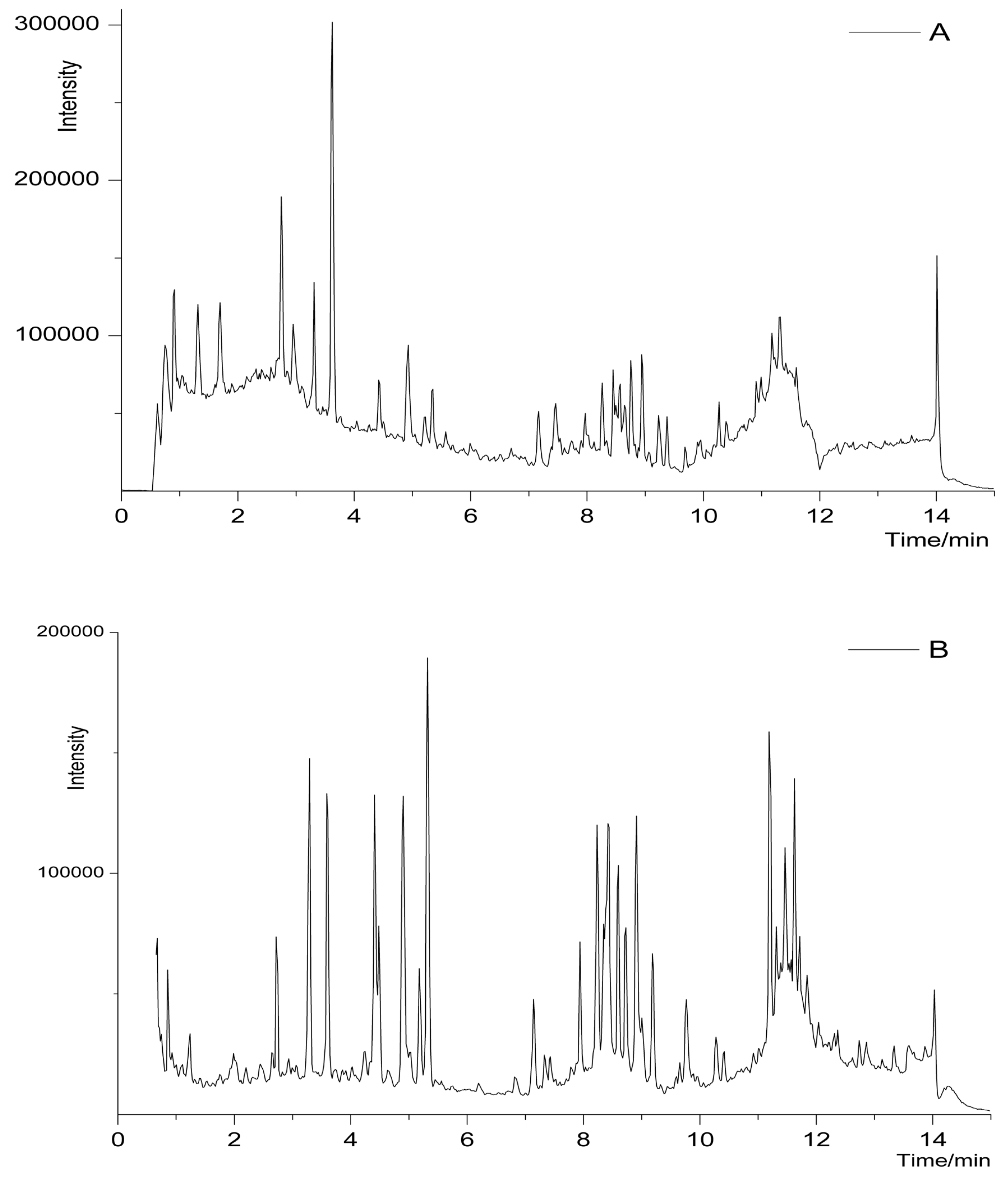 Molecules 22 00810 g002 550