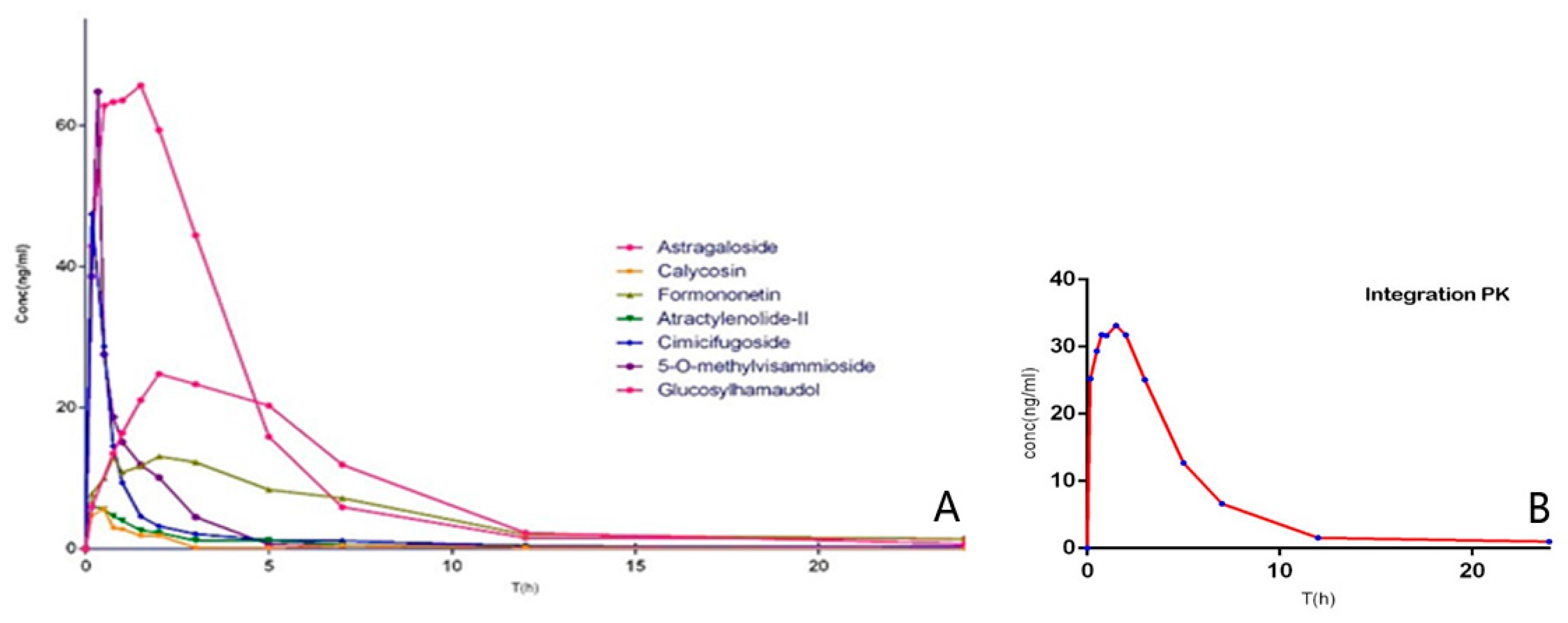 Molecules 22 00810 g005 550
