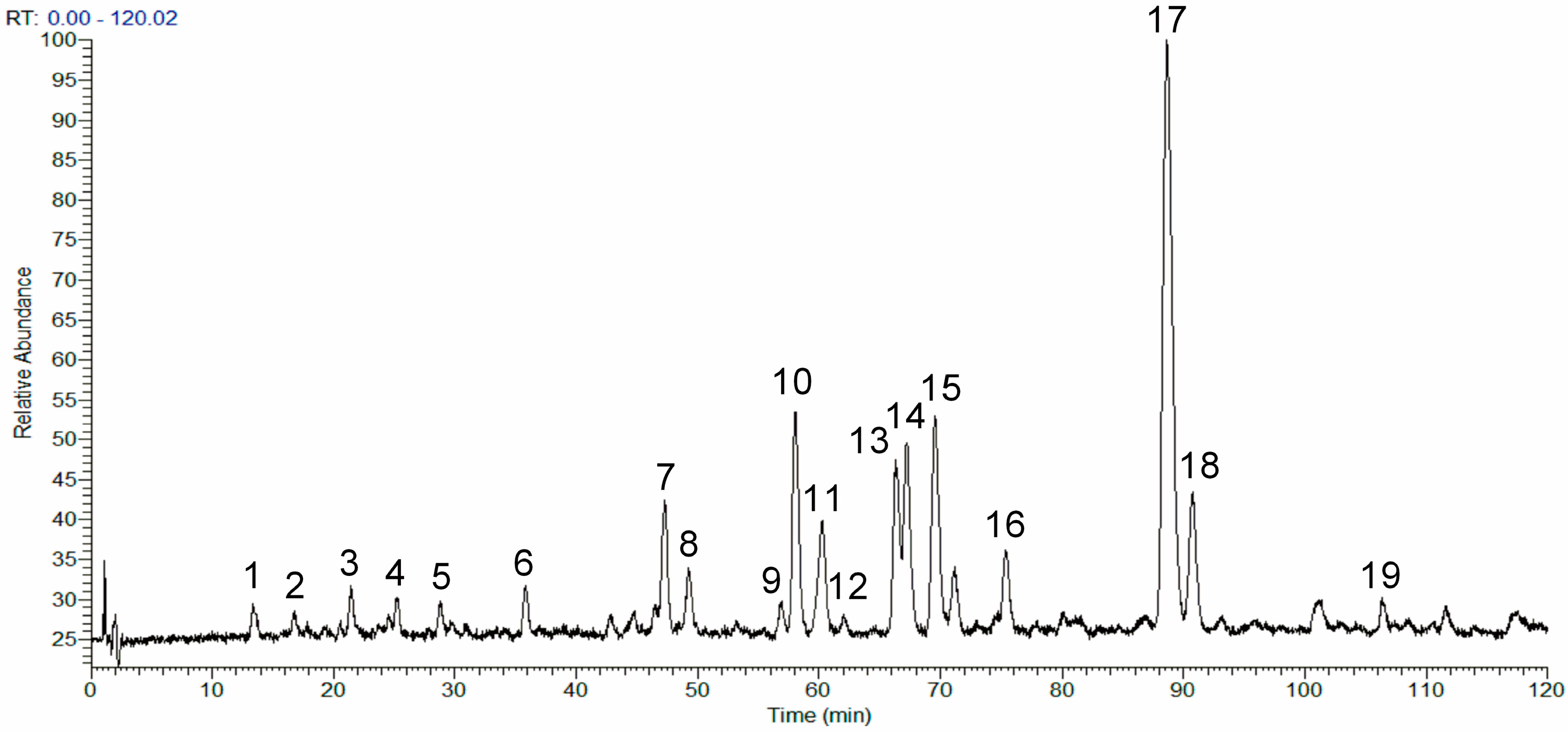 Molecules 22 00811 g001