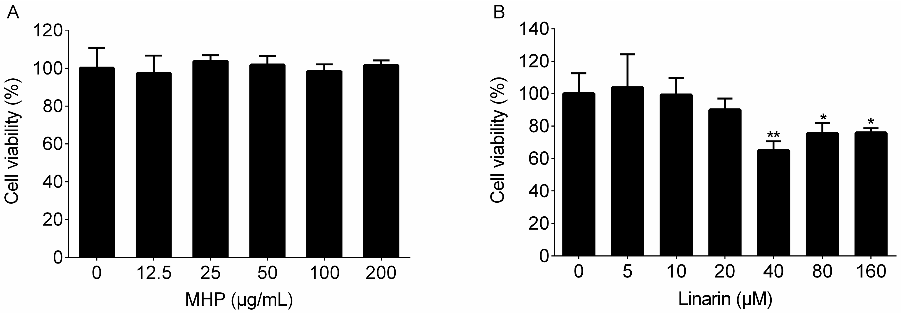 Molecules 22 00811 g002