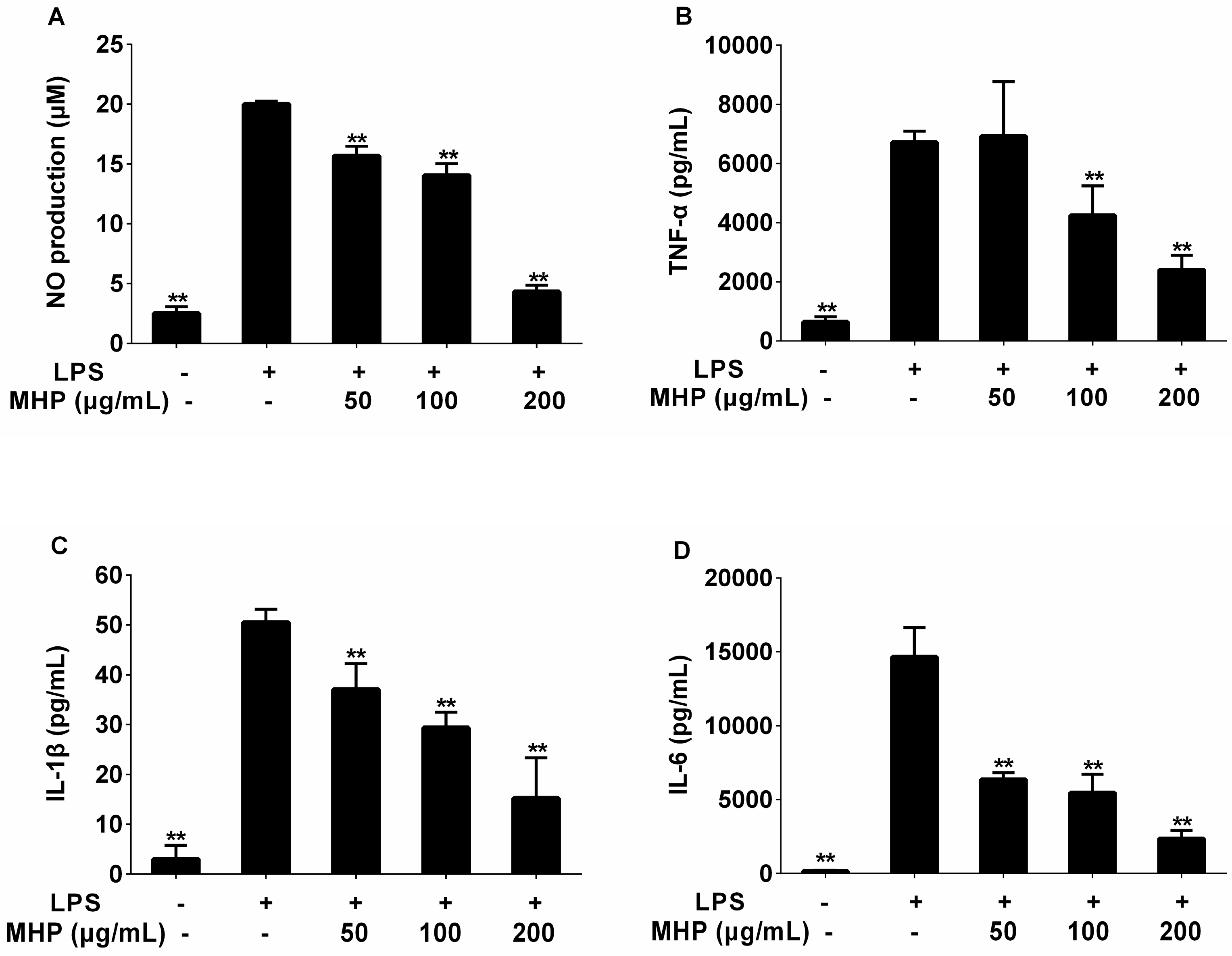 Molecules 22 00811 g003