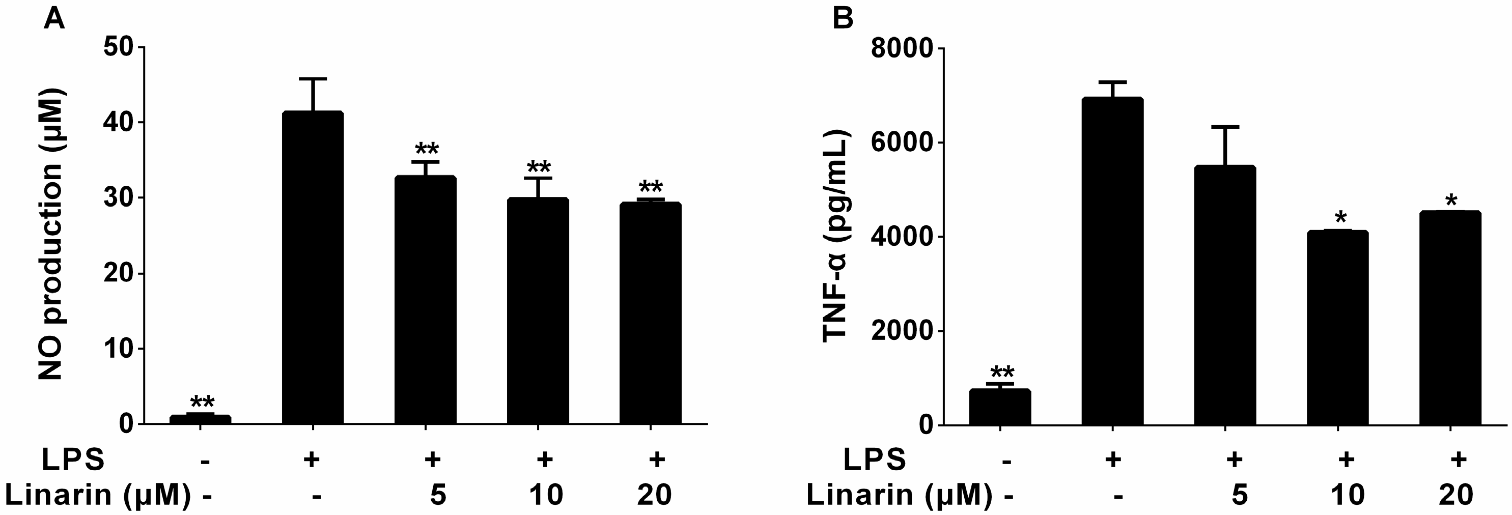 Molecules 22 00811 g004a