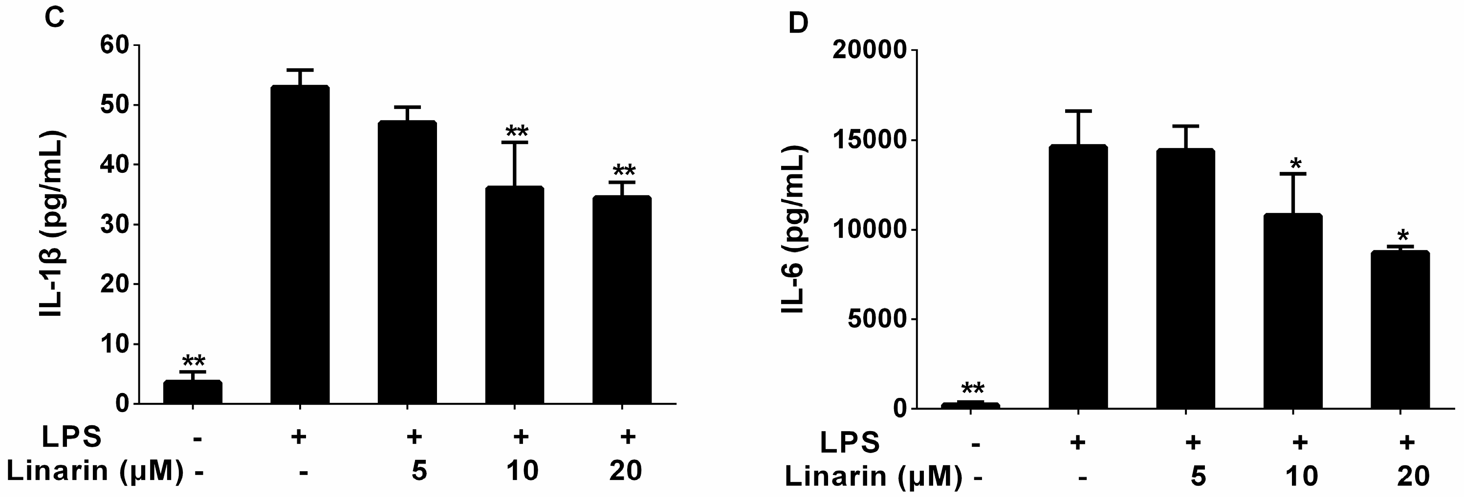 Molecules 22 00811 g004b