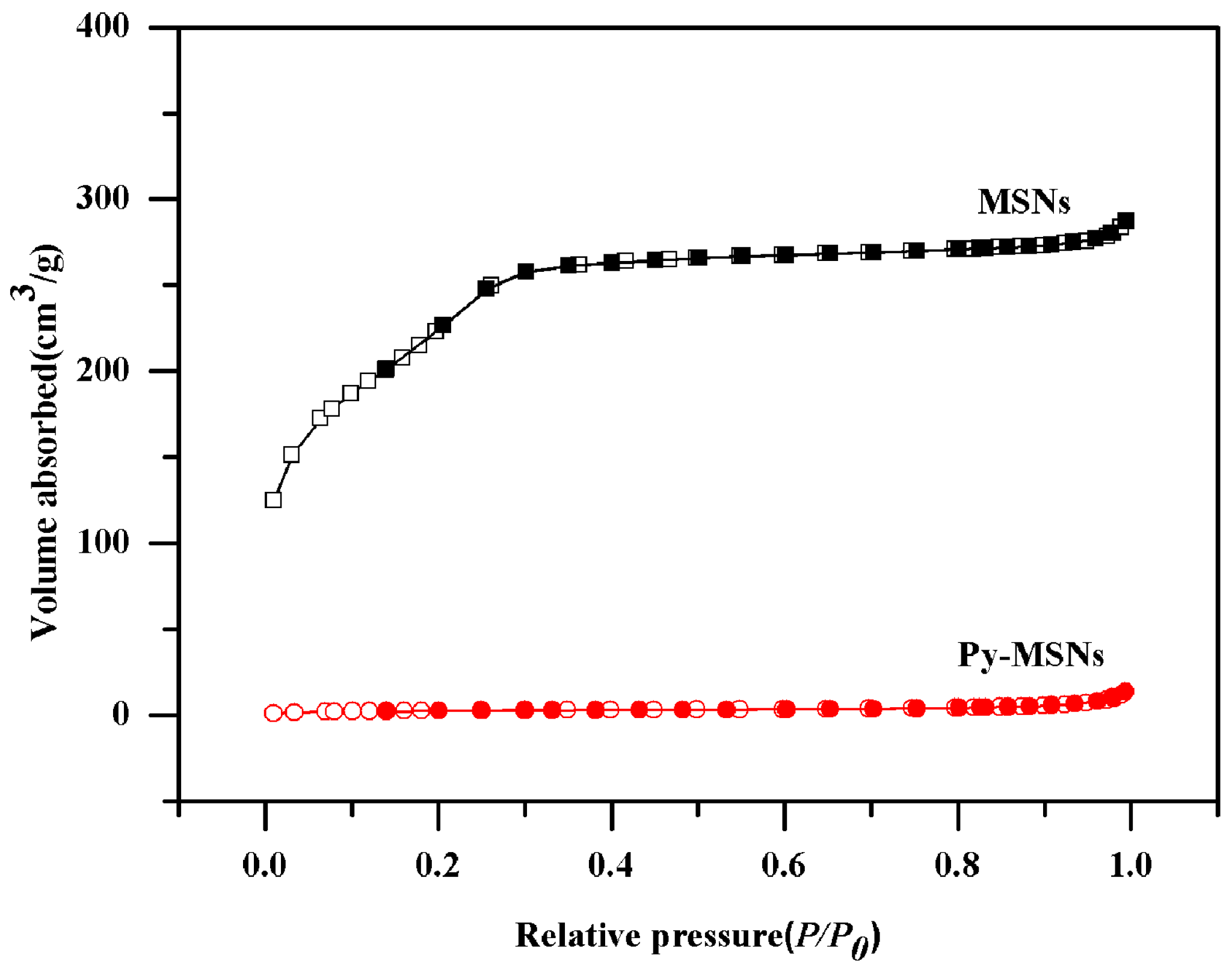 Molecules 22 00817 g003 550