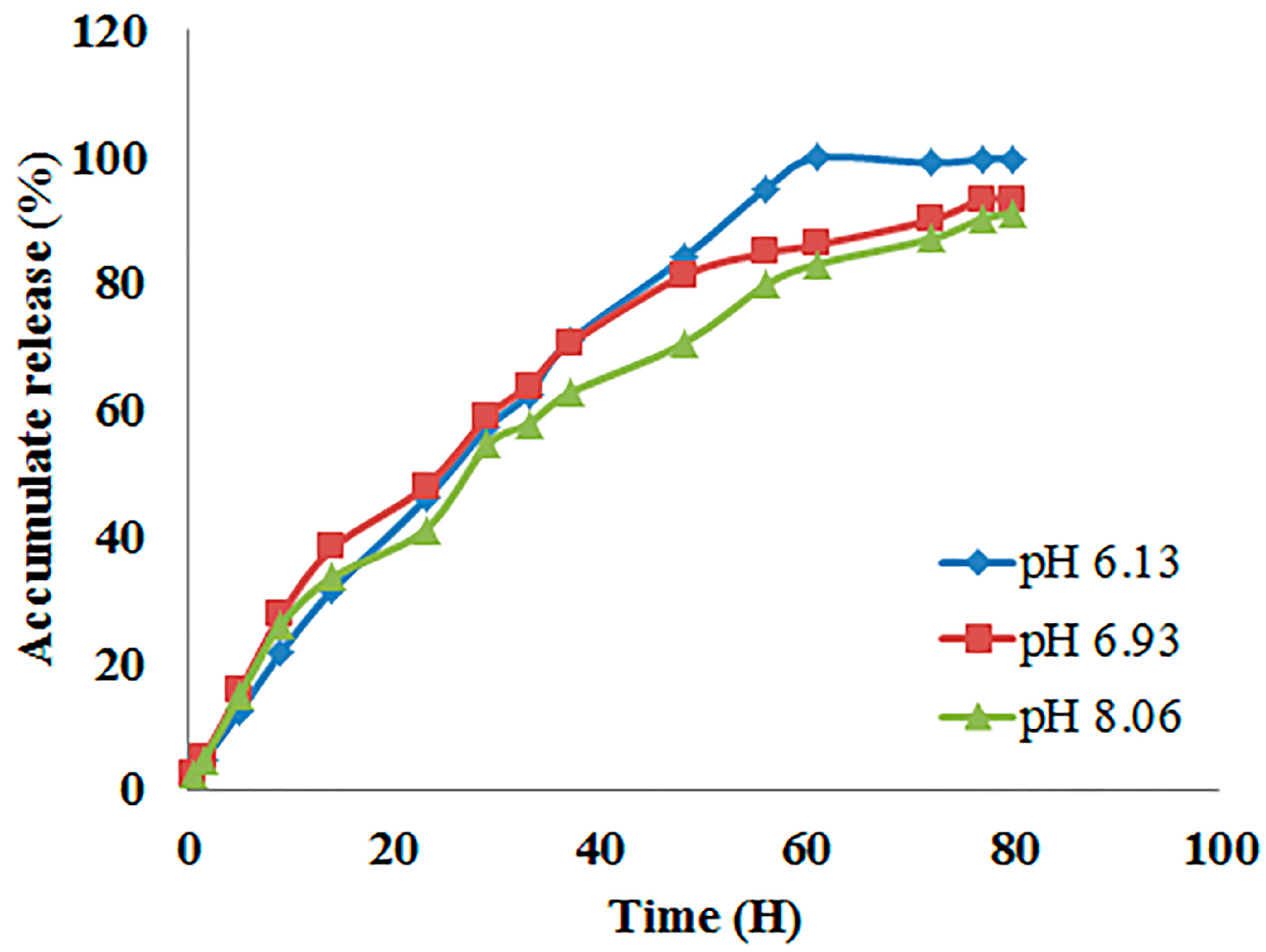 Molecules 22 00817 g004 550