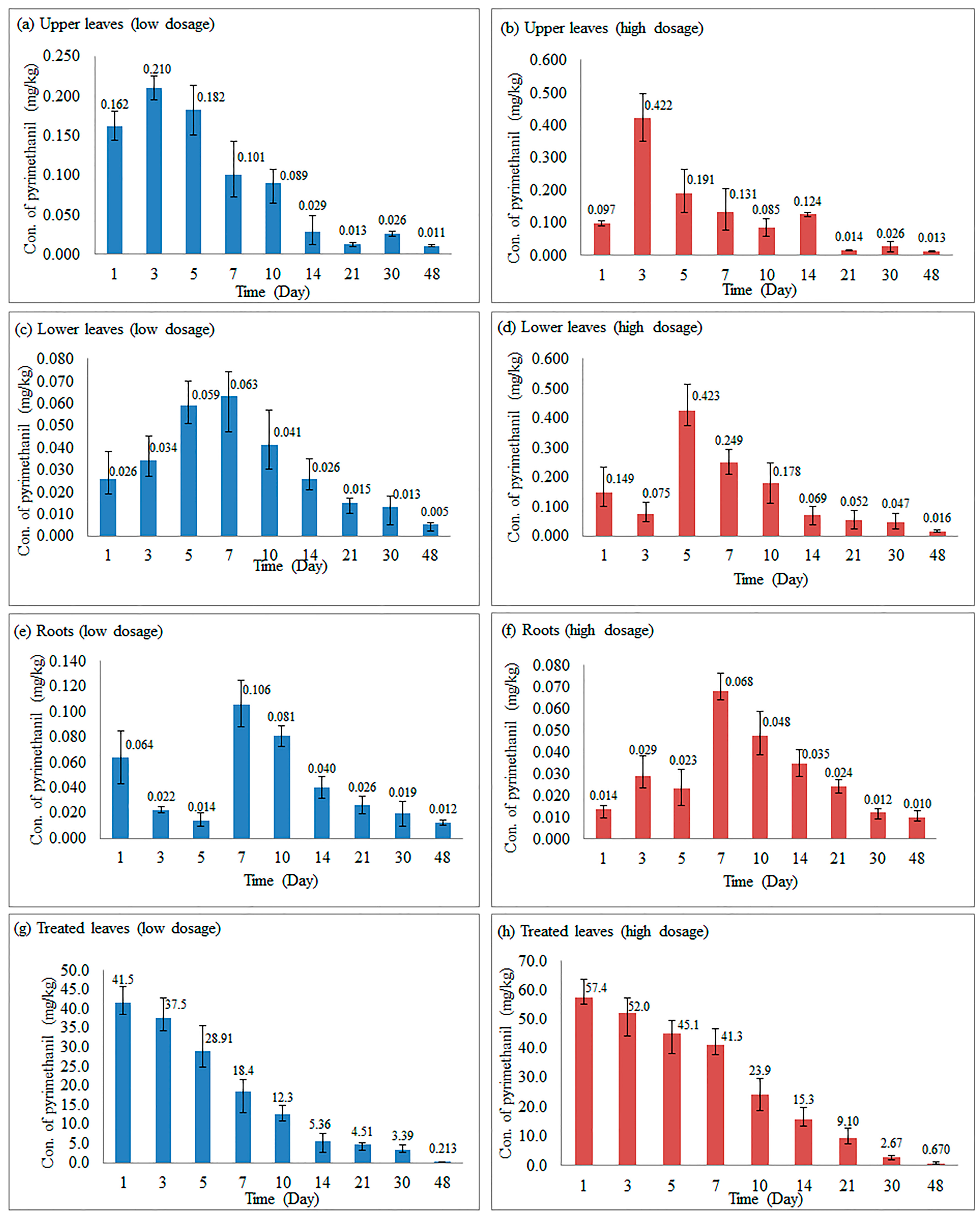 Molecules 22 00817 g005 550