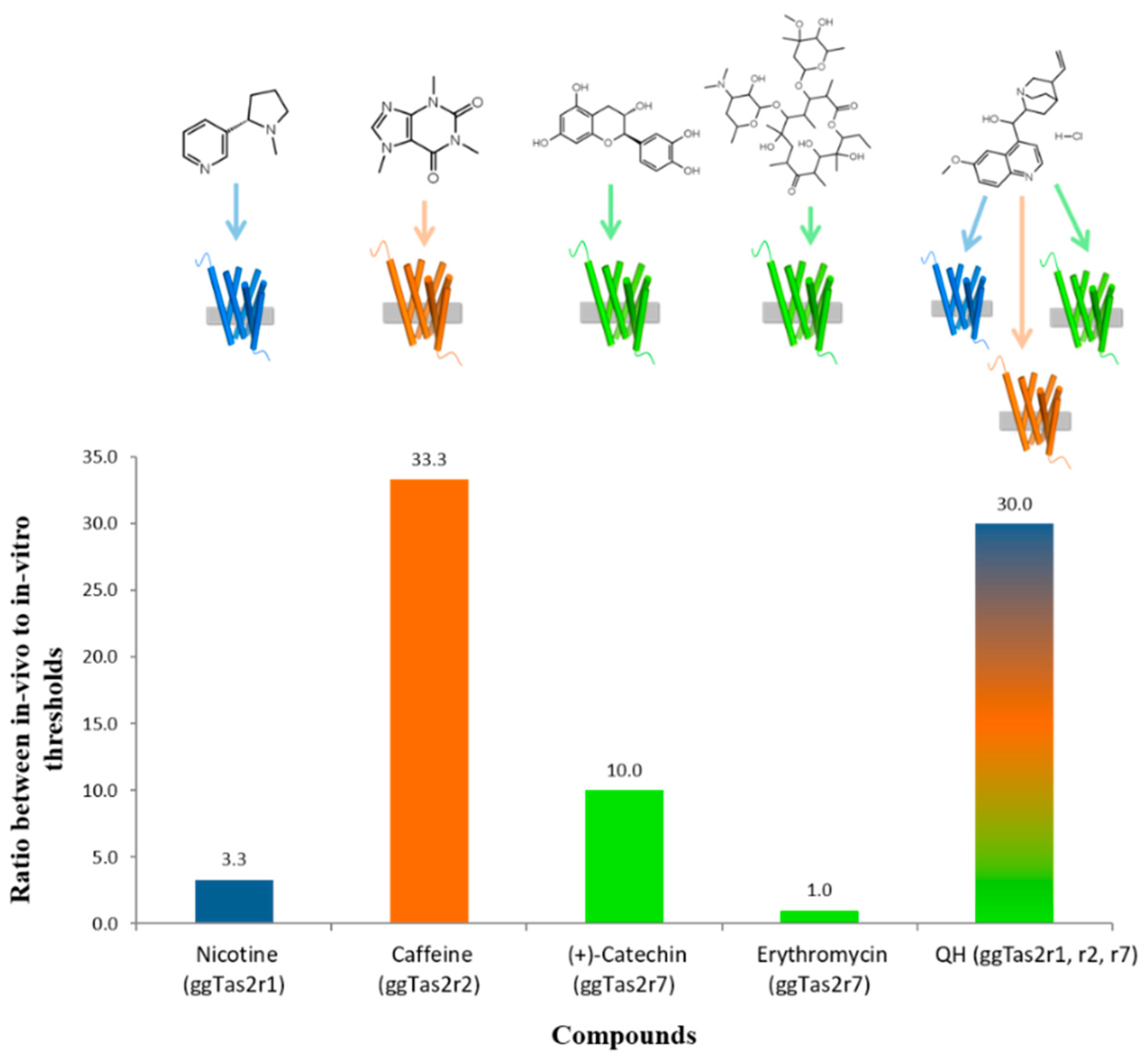 Molecules 22 00821 g004