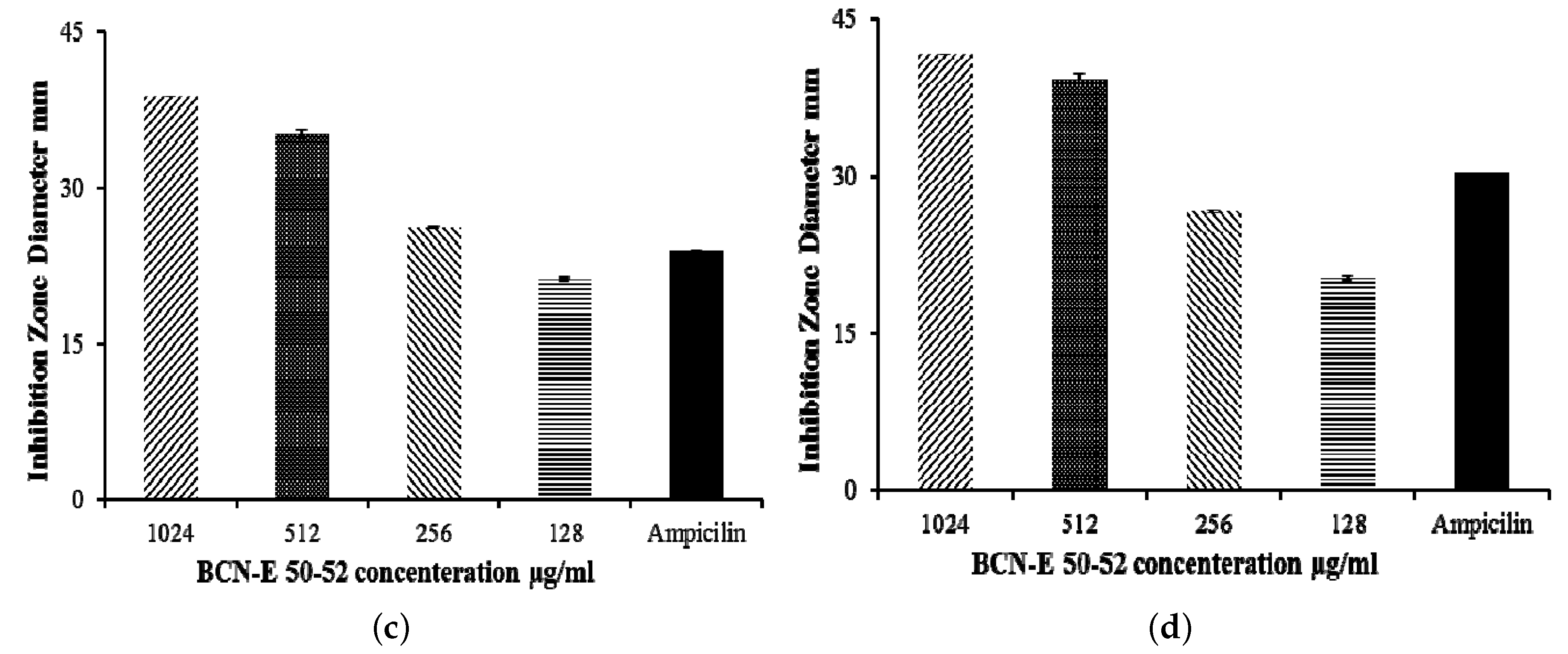 Molecules 22 00822 g002b