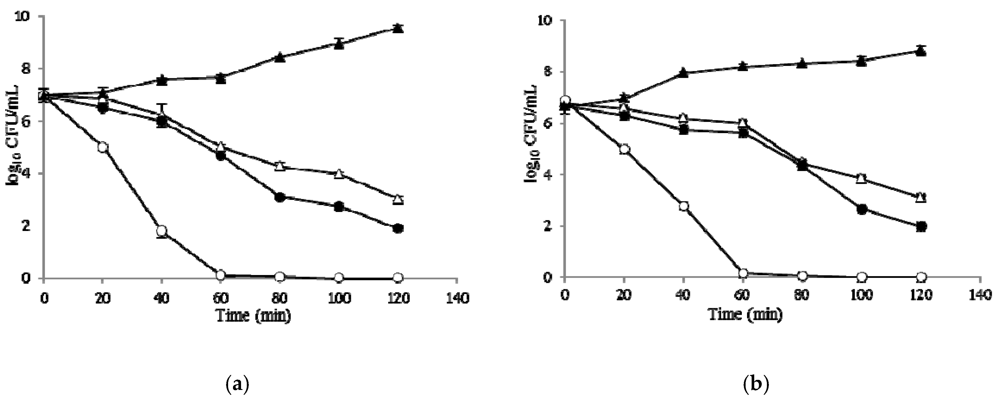 Molecules 22 00822 g003