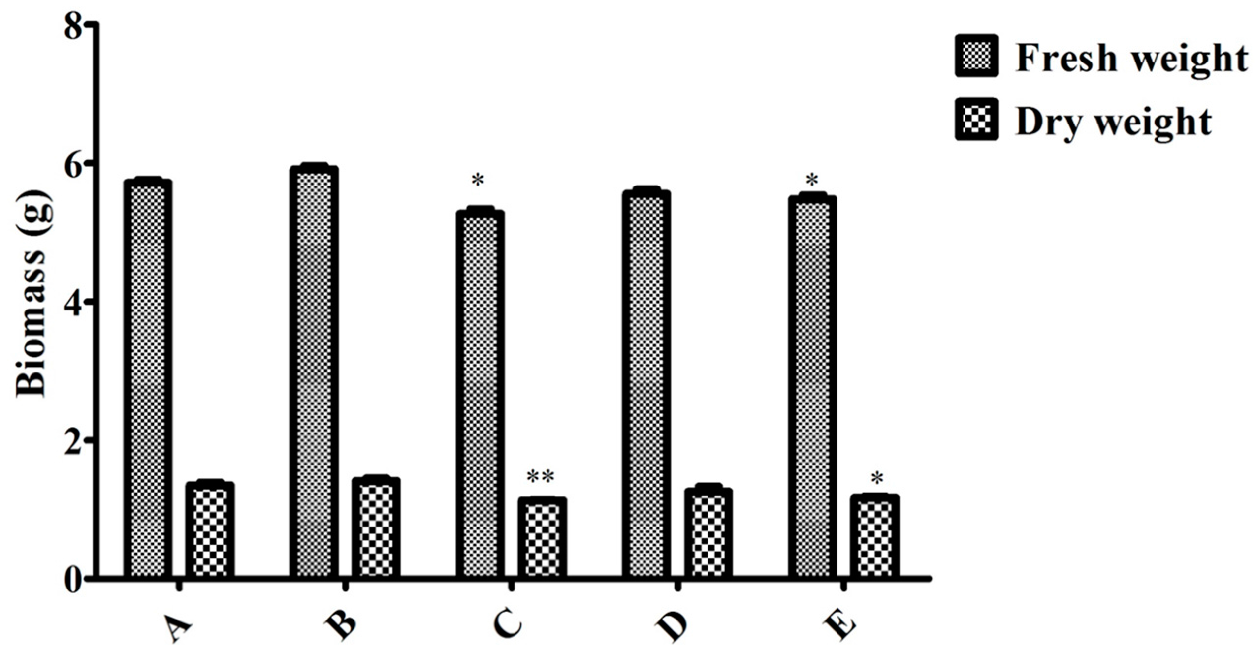 Molecules 22 00837 g006