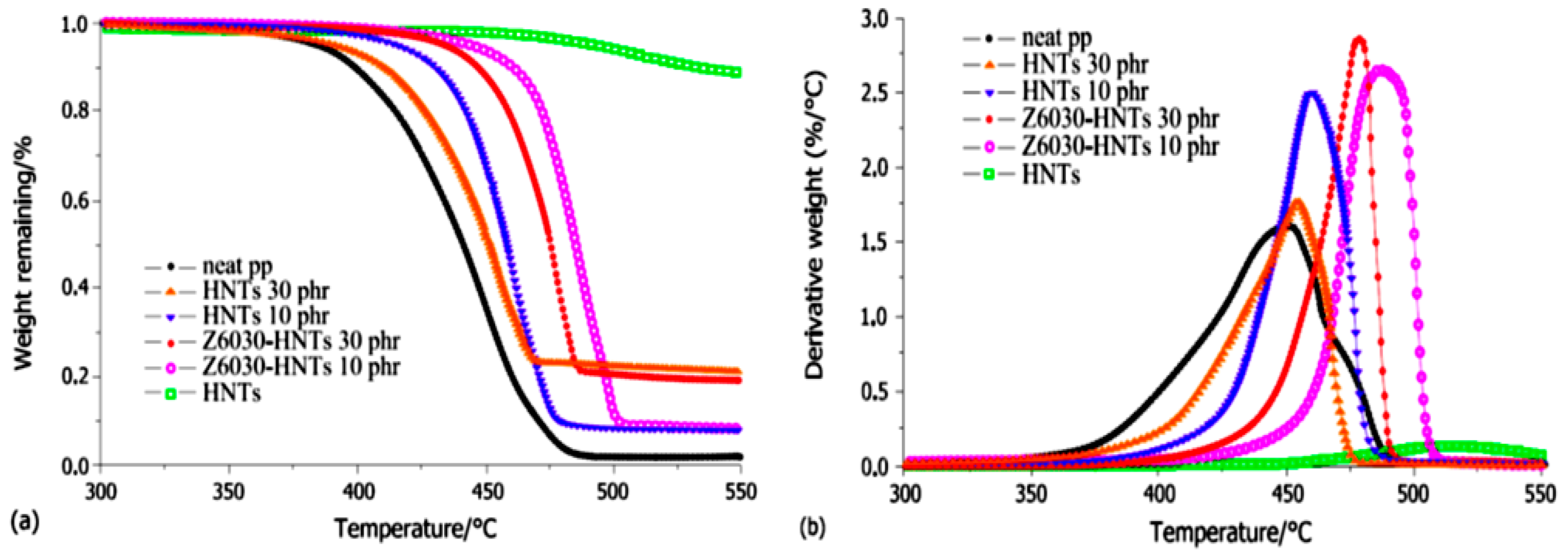 Molecules 22 00838 g008