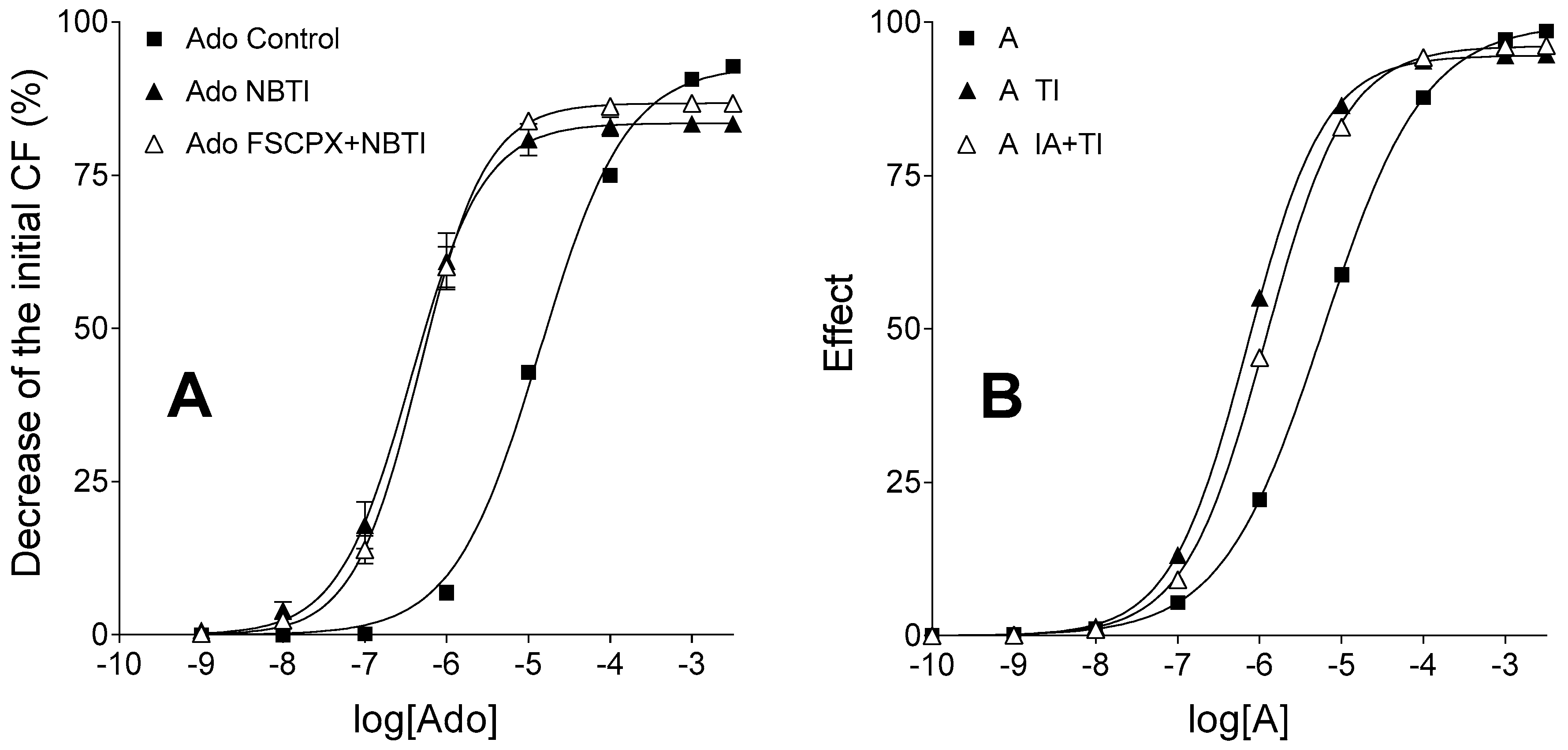 Molecules 22 00839 g002 550