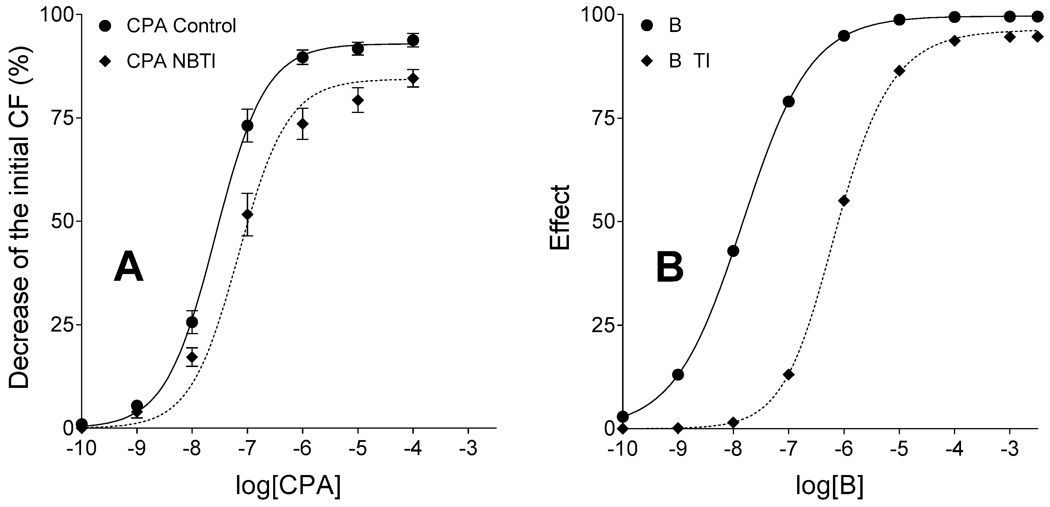 Molecules 22 00839 g003 550