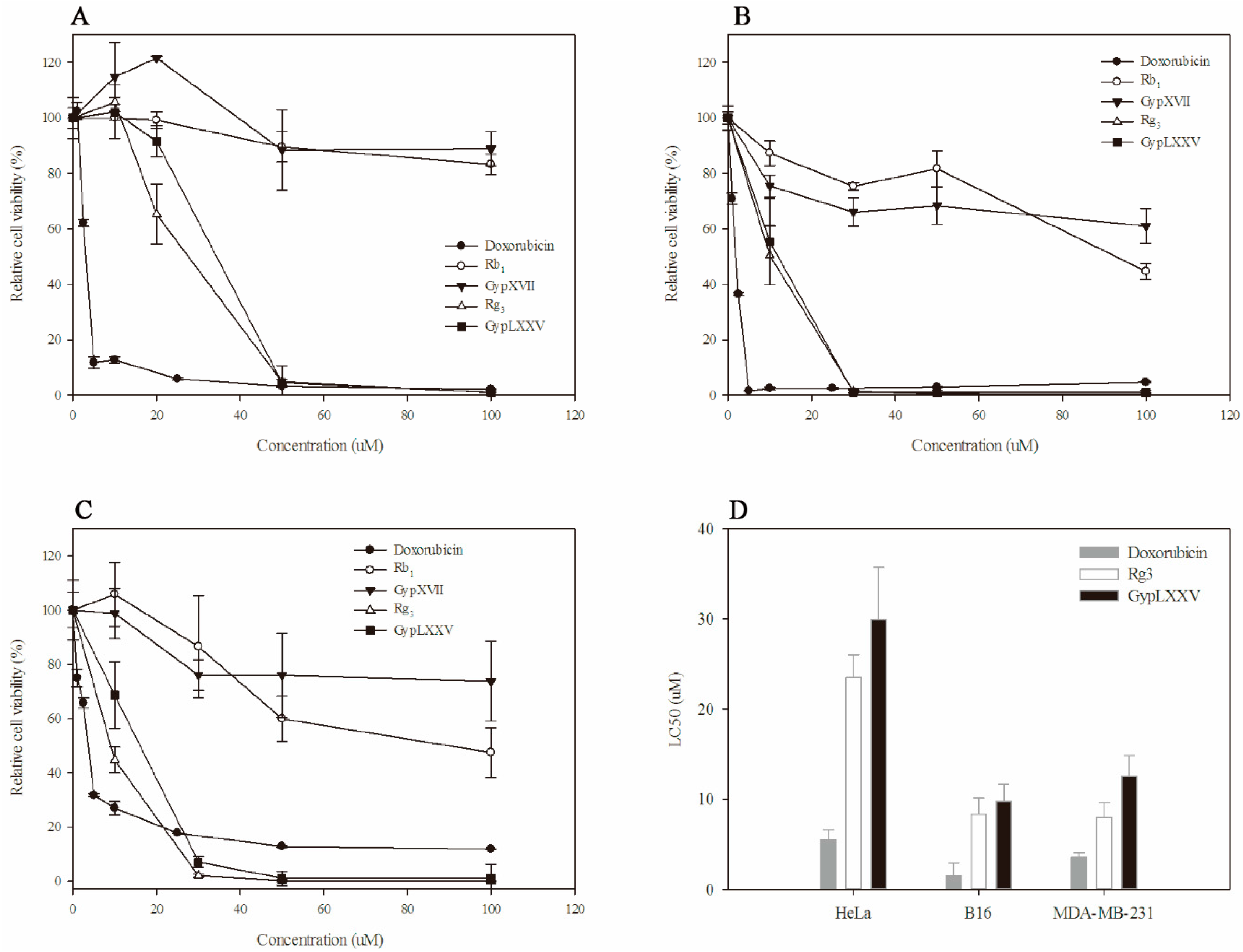 Molecules 22 00844 g006