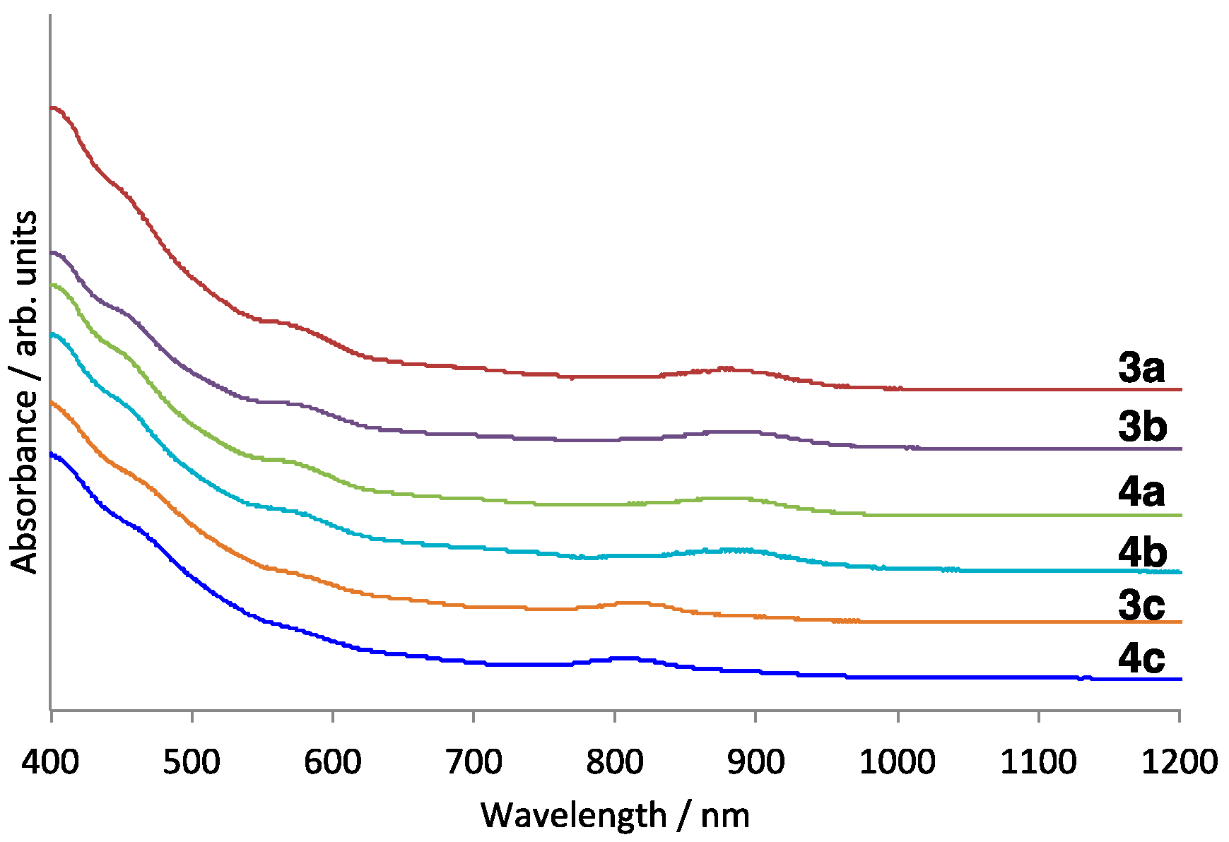 Molecules 22 00850 g002 550