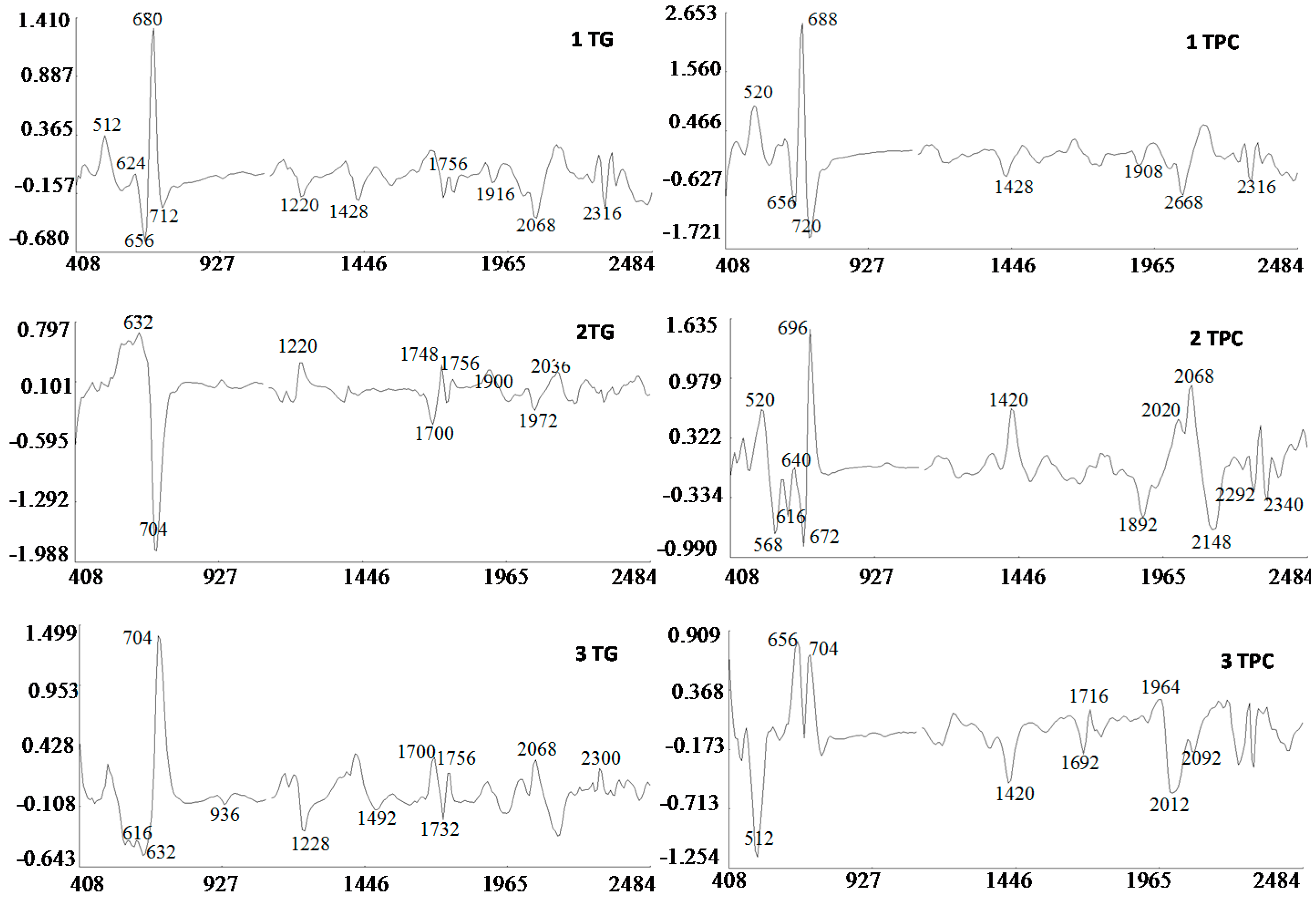 Molecules 22 00851 g004 550