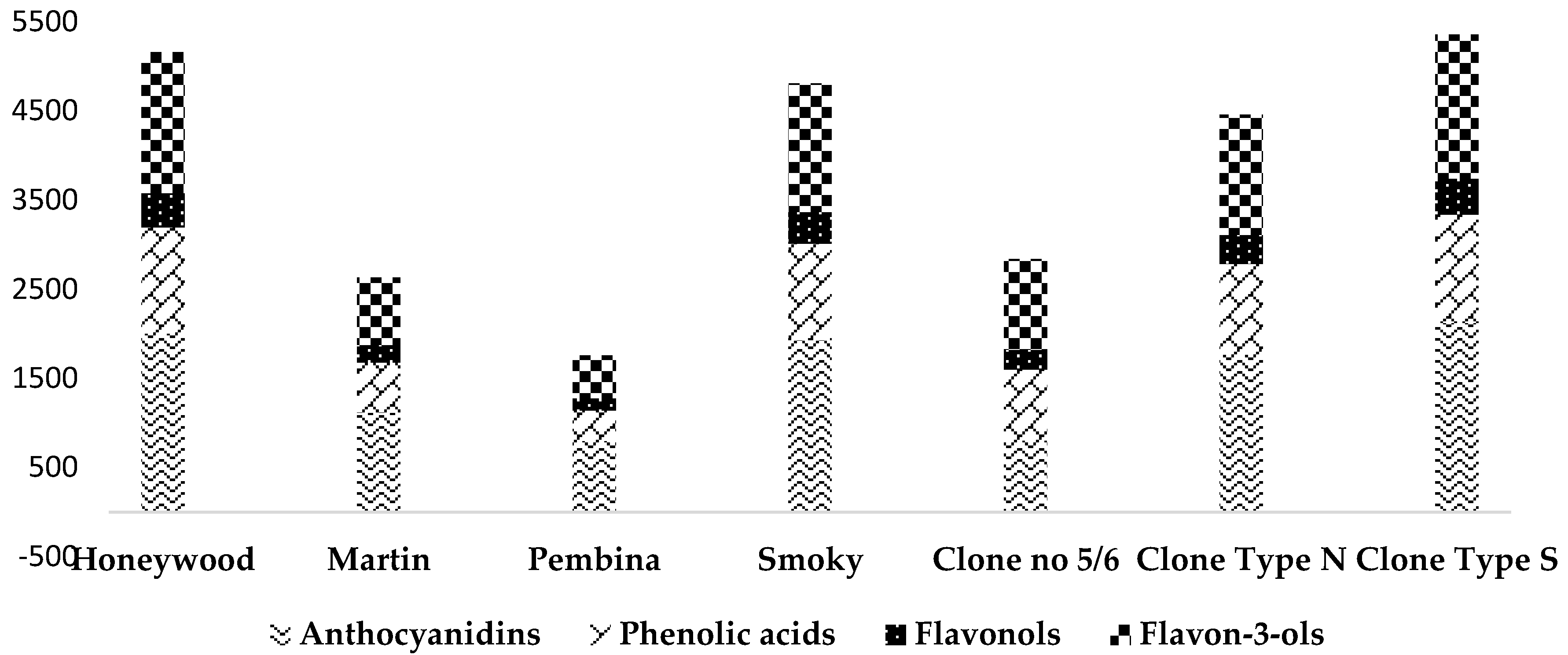 Molecules 22 00853 g001 550