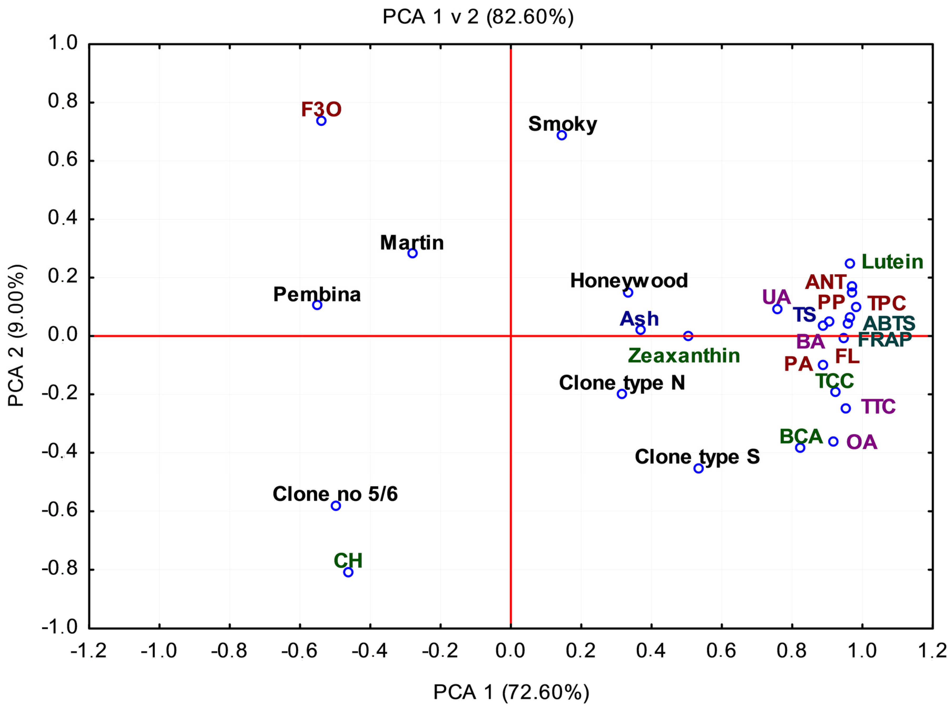 Molecules 22 00853 g003 550