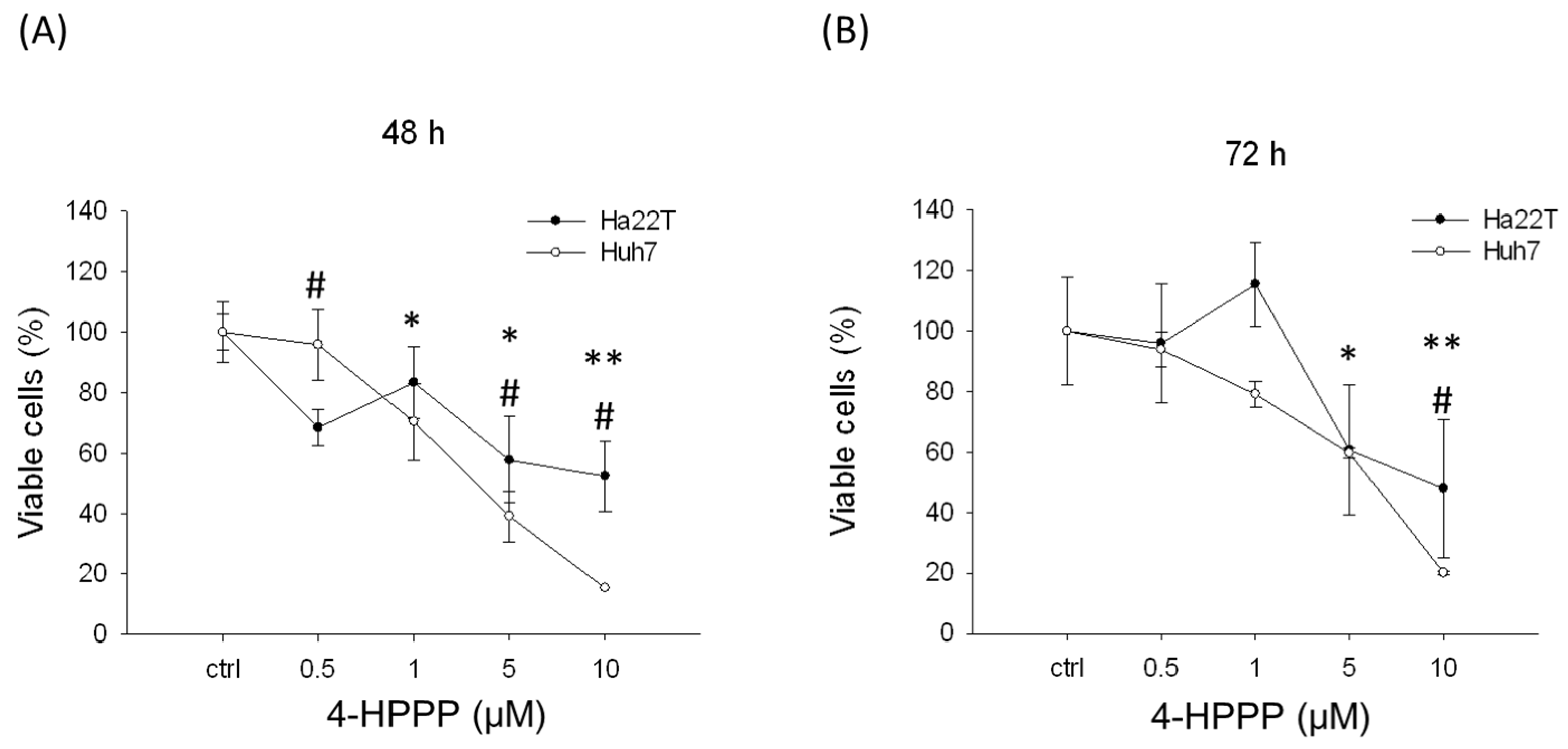 Molecules 22 00854 g001