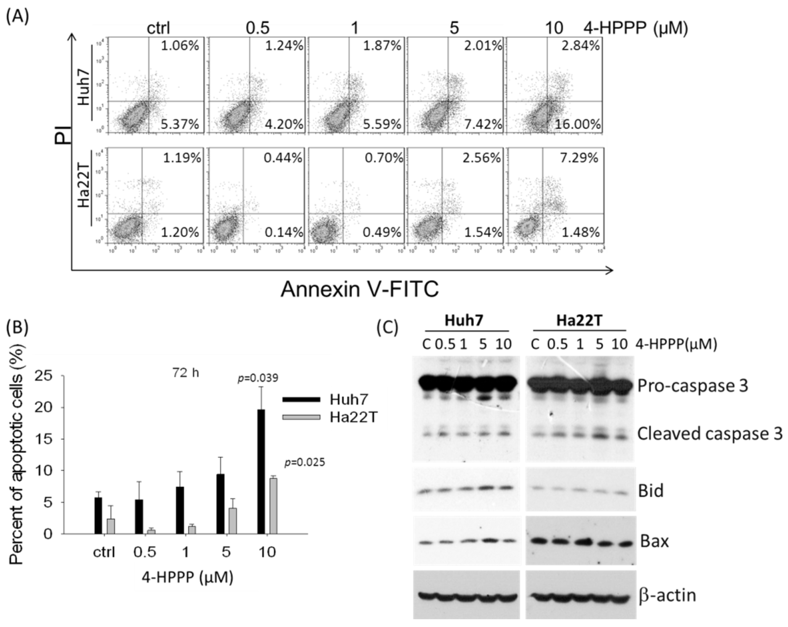 Molecules 22 00854 g006