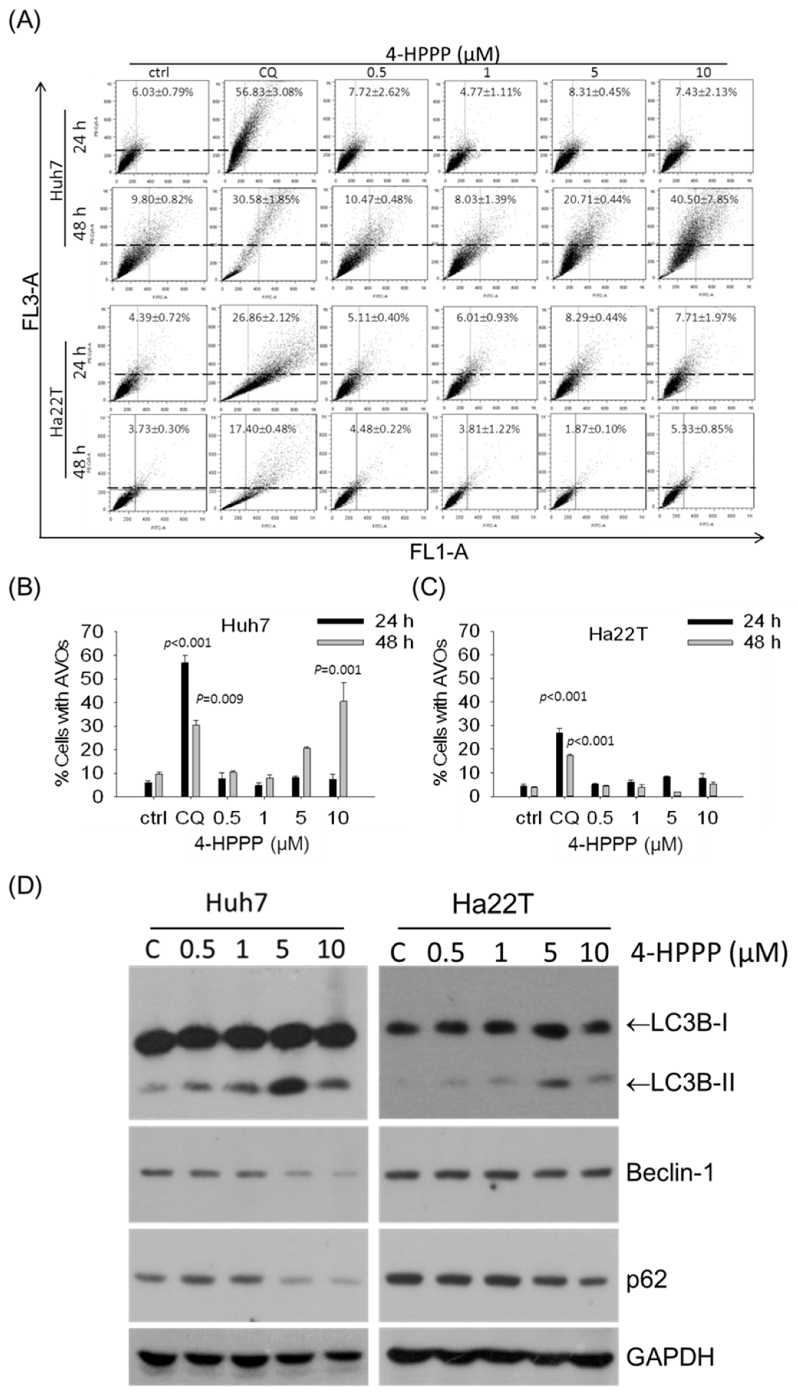 Molecules 22 00854 g007