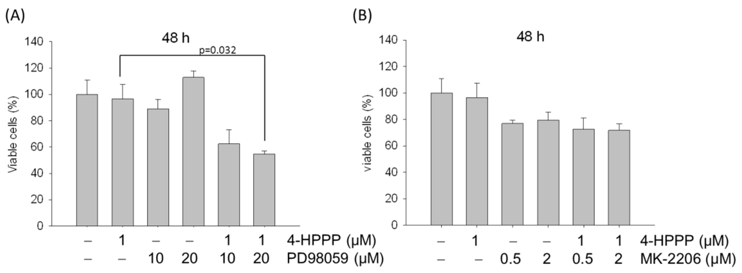 Molecules 22 00854 g009