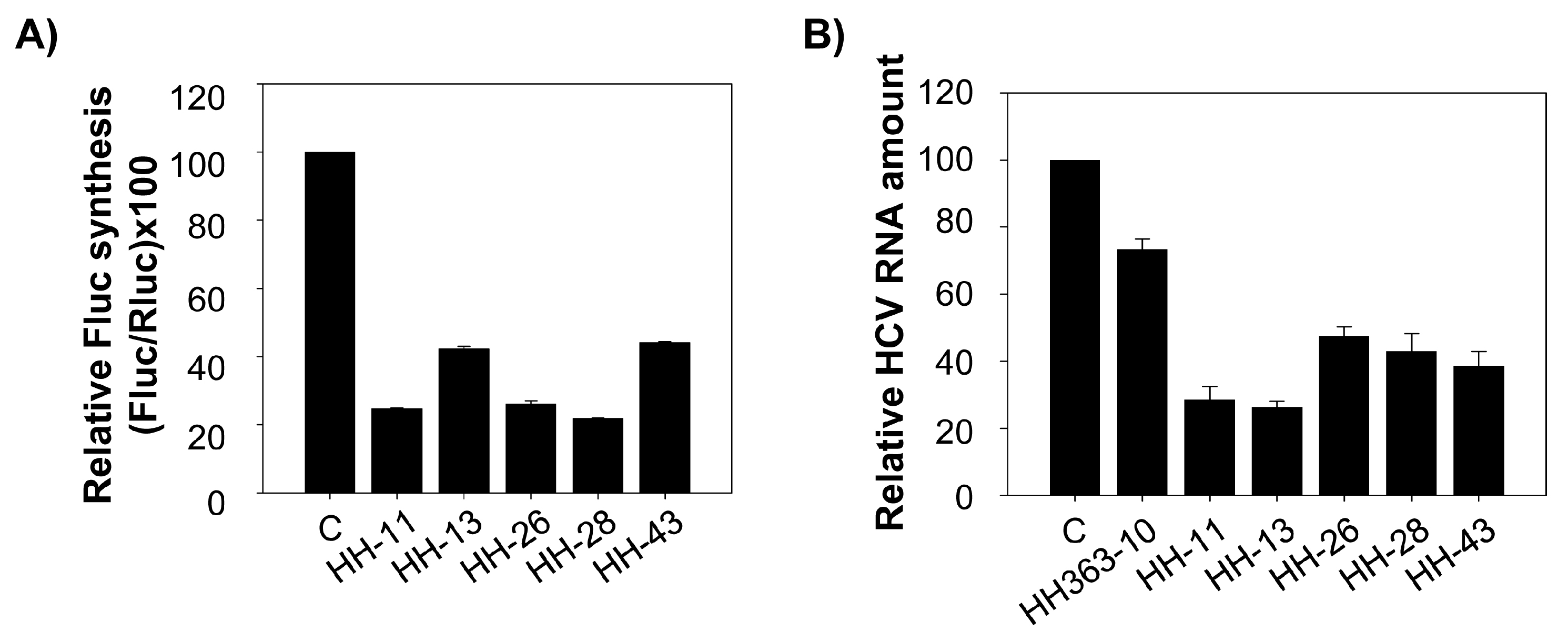 Molecules 22 00861 g004