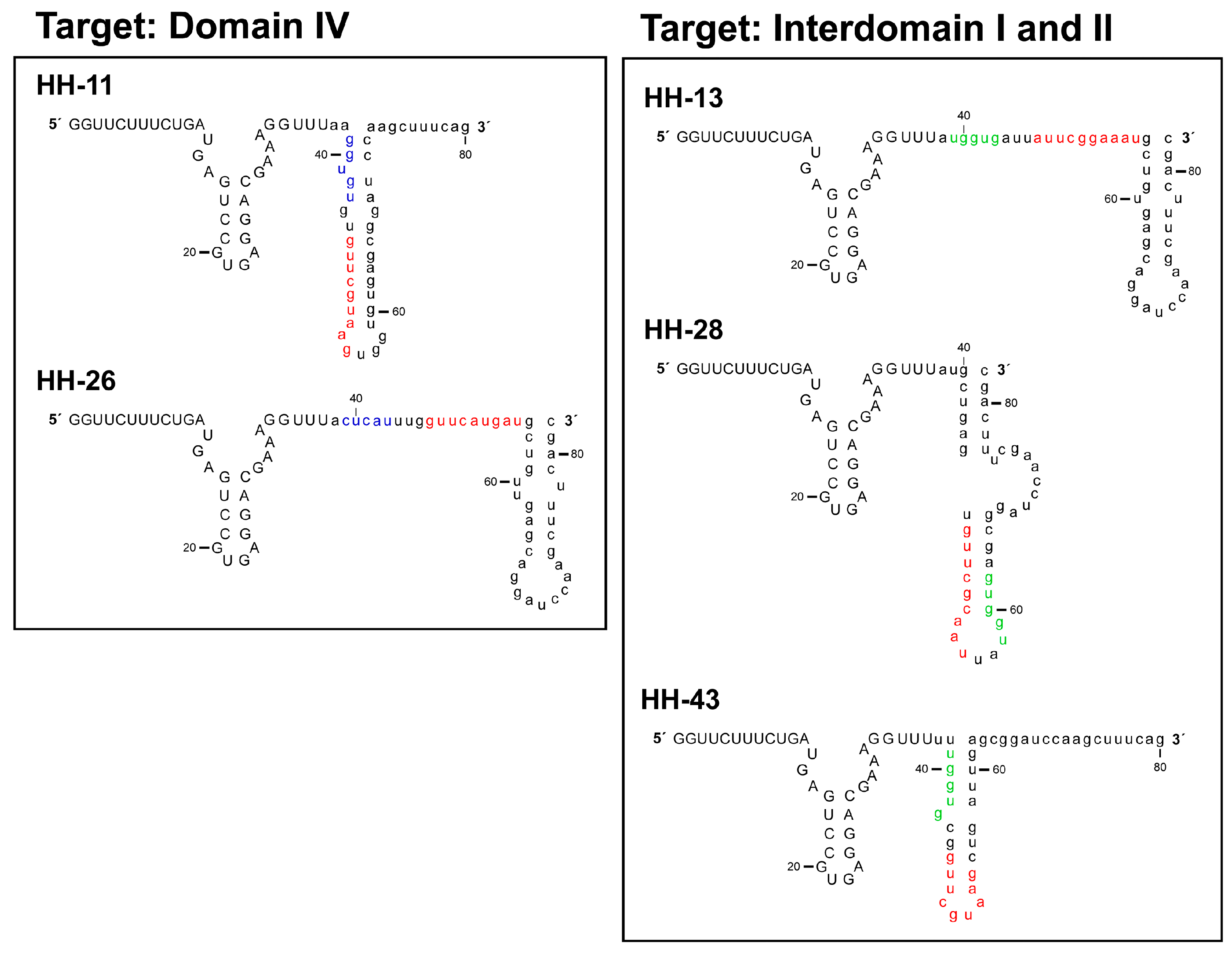 Molecules 22 00861 g005
